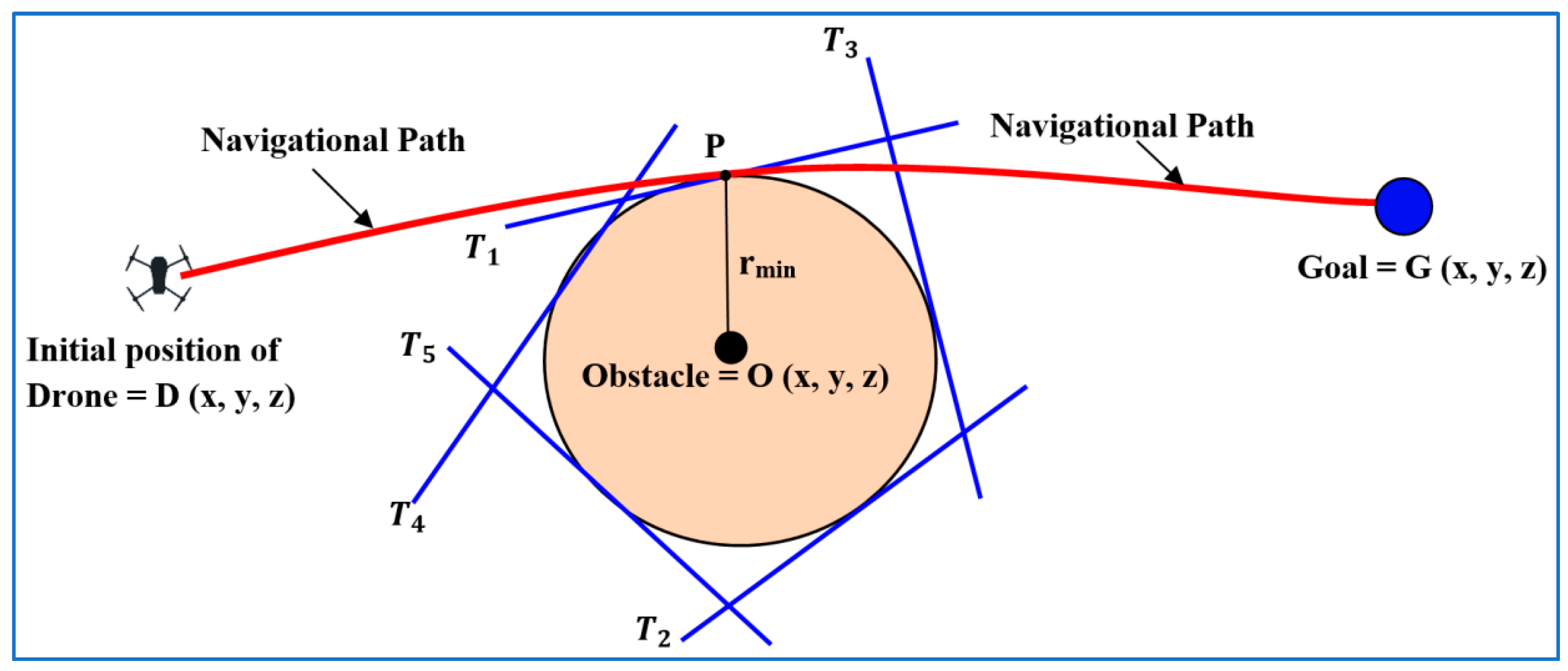 Automation 05 00026 g001