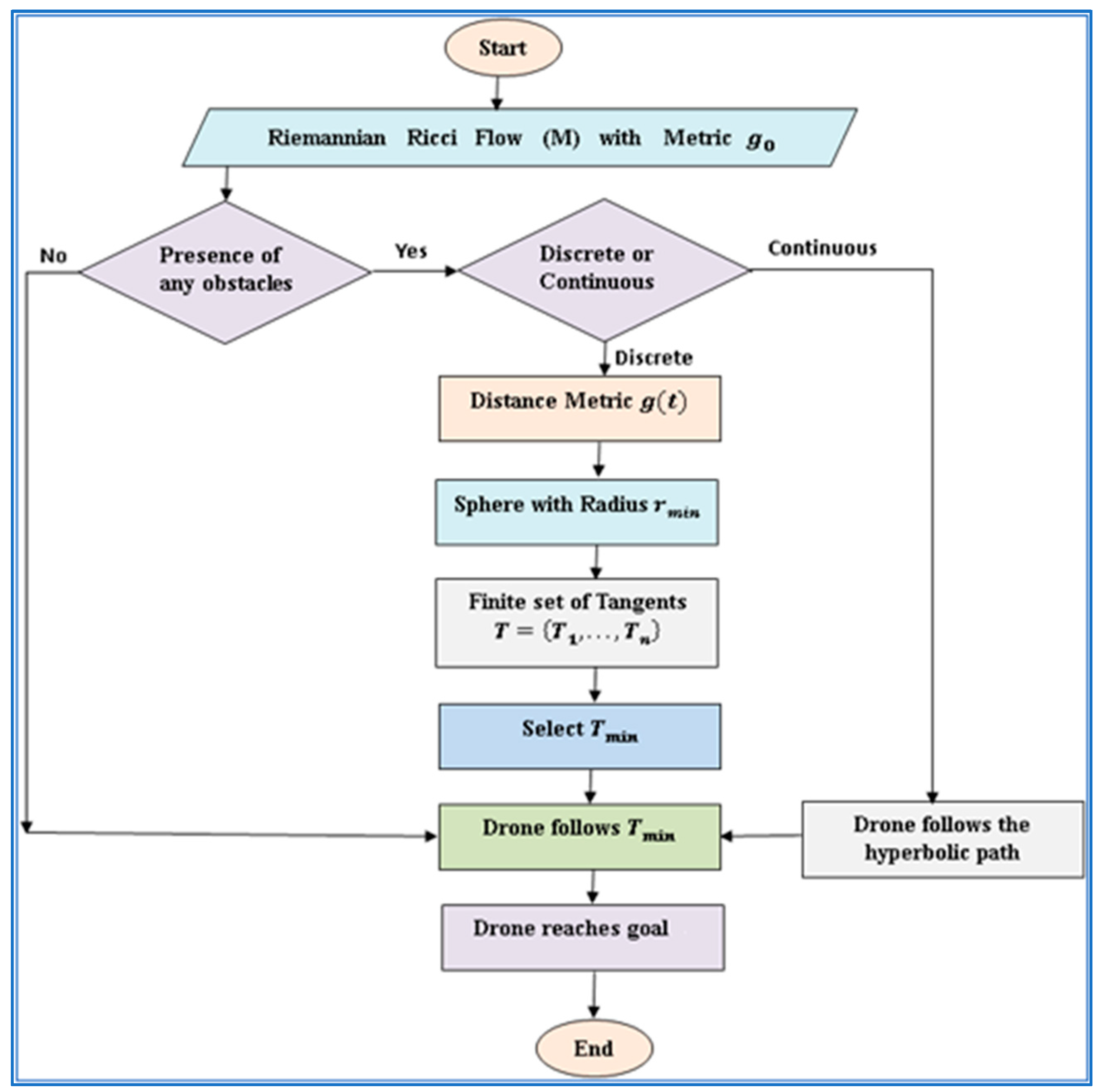 Automation 05 00026 g003