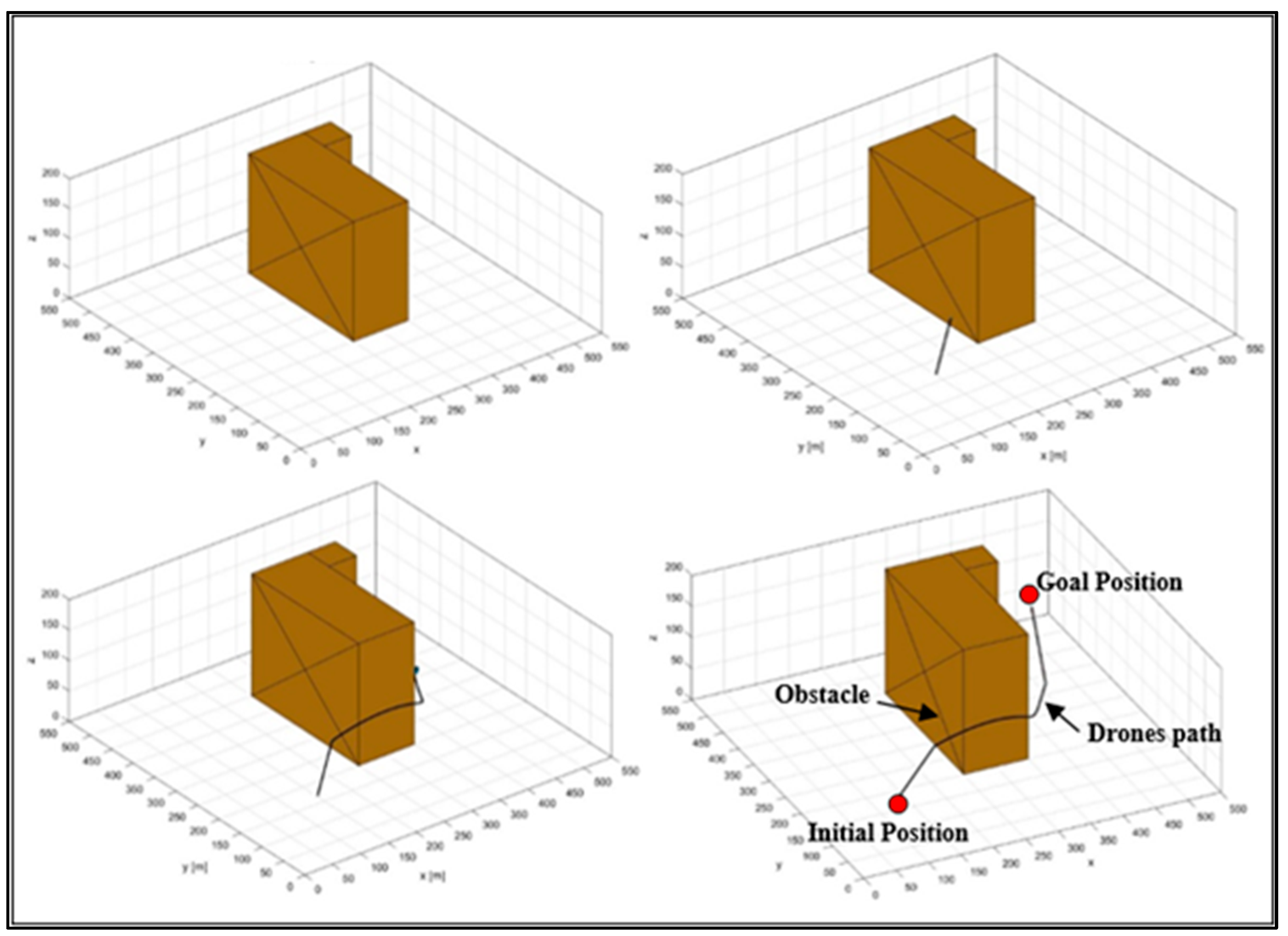 Automation 05 00026 g006