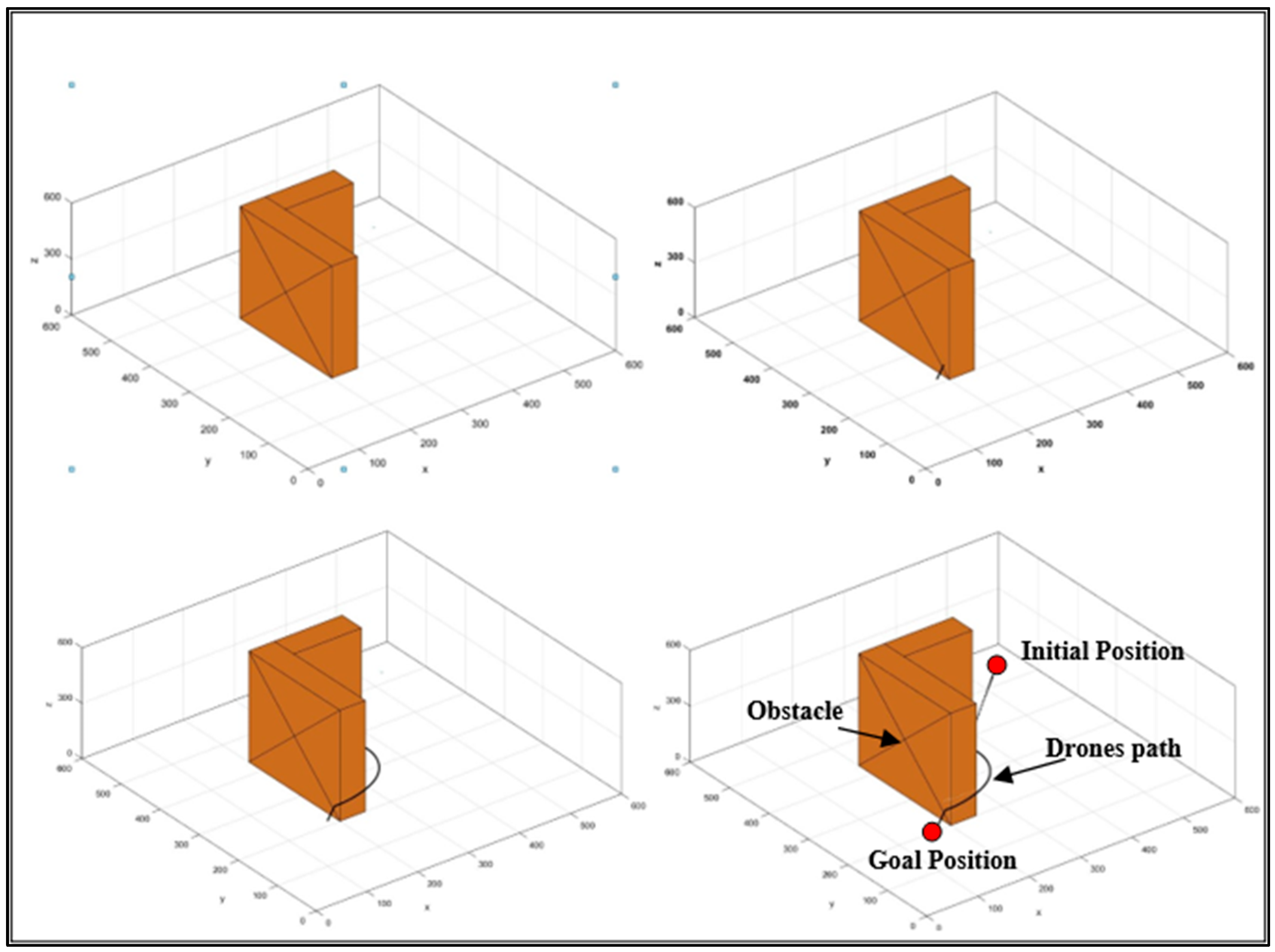 Automation 05 00026 g008