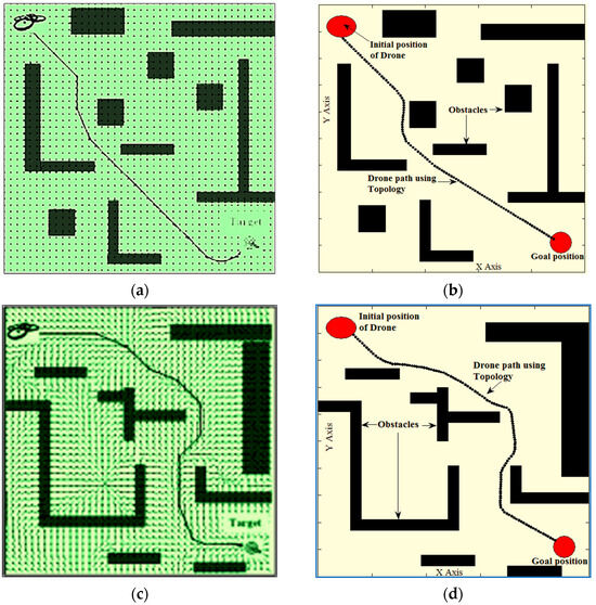 Fast and Efficient Drone Path Planning Using Riemannian Manifold in ...