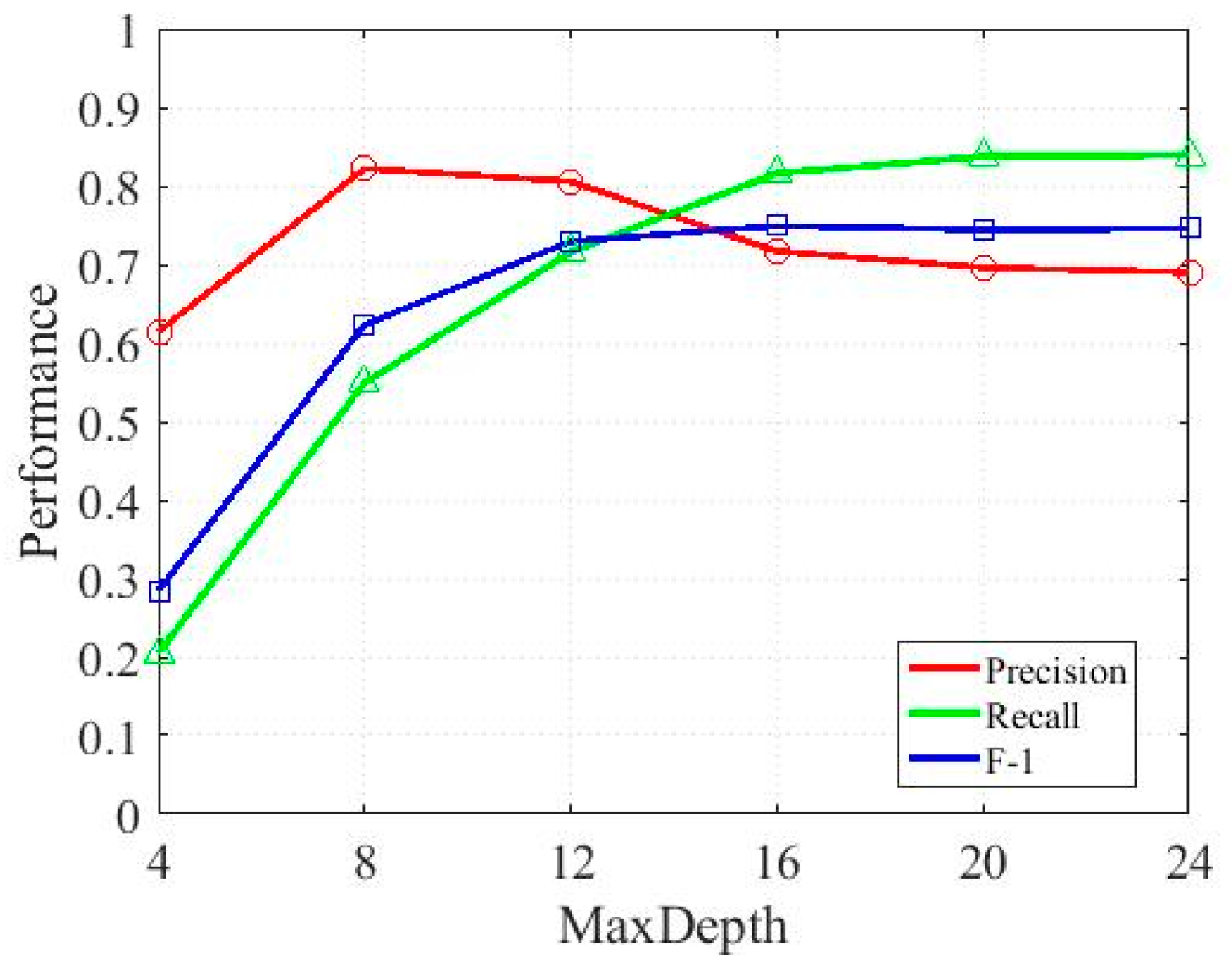 Automation 05 00027 g013