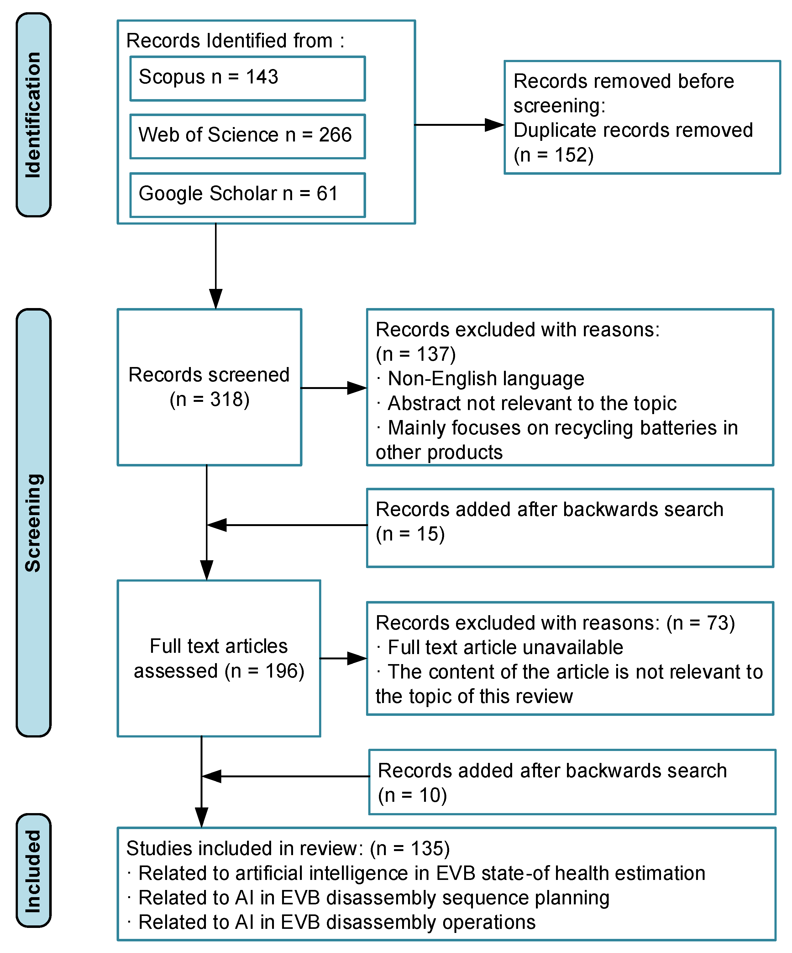 Automation 05 00028 g003