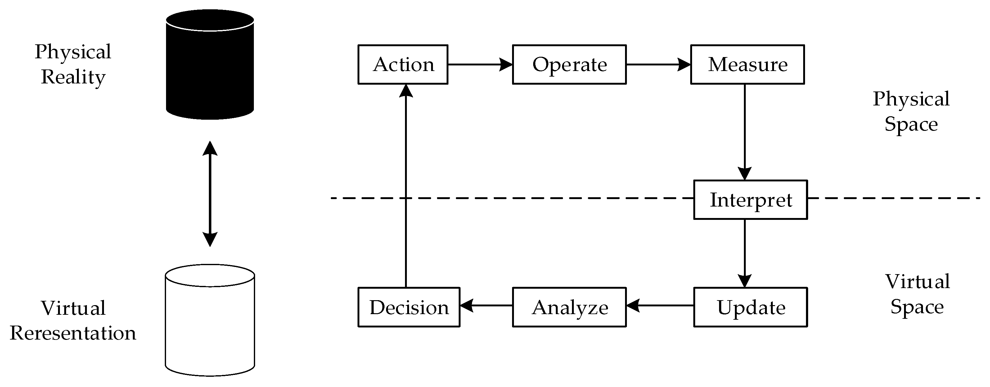 Automation 05 00028 g006