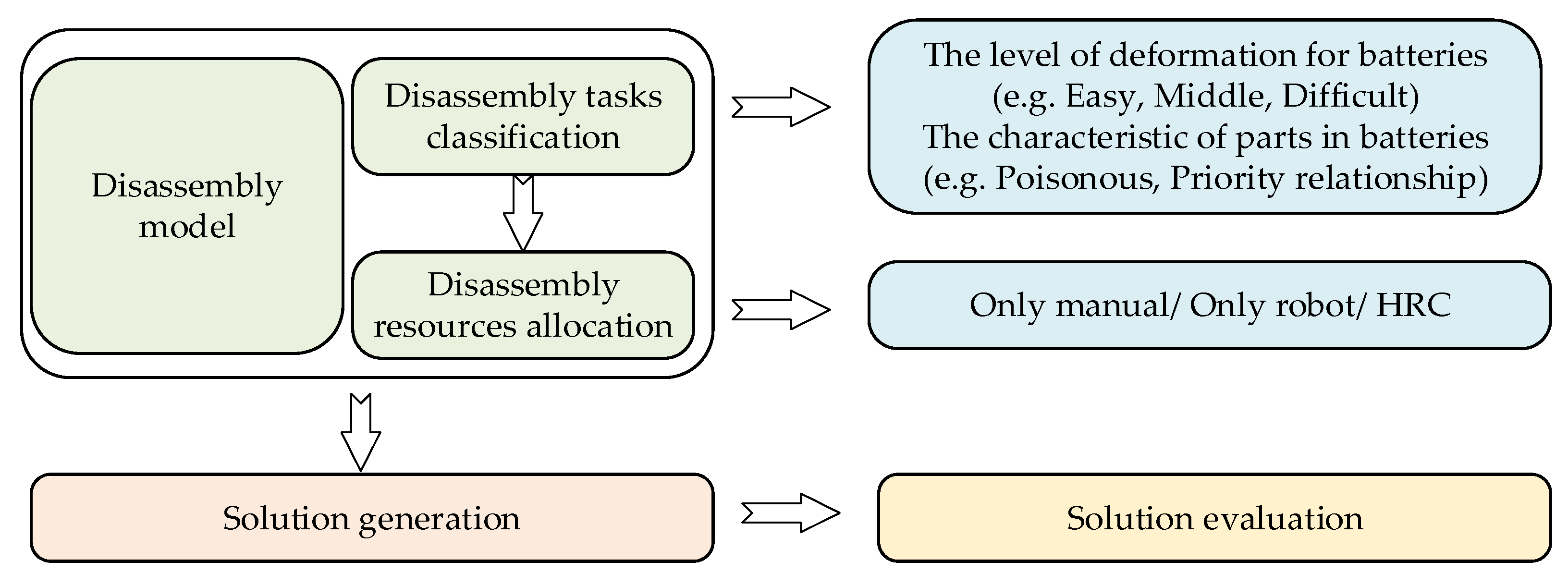 Automation 05 00028 g007