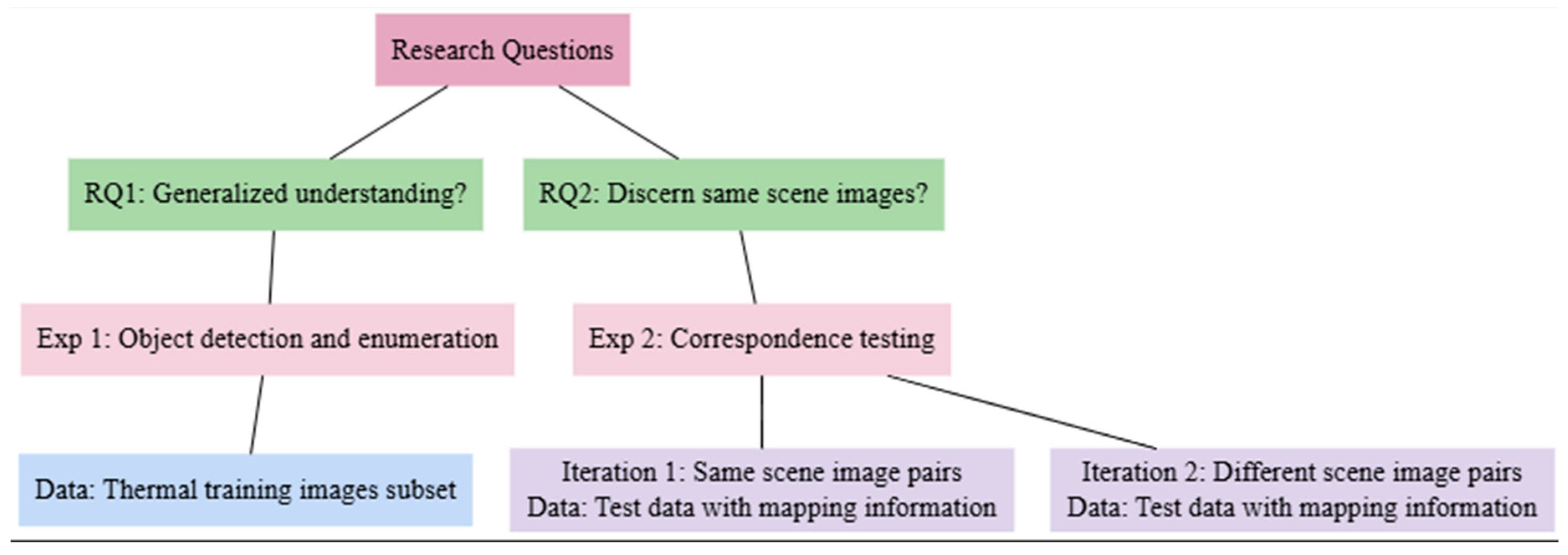 Automation 05 00029 g001