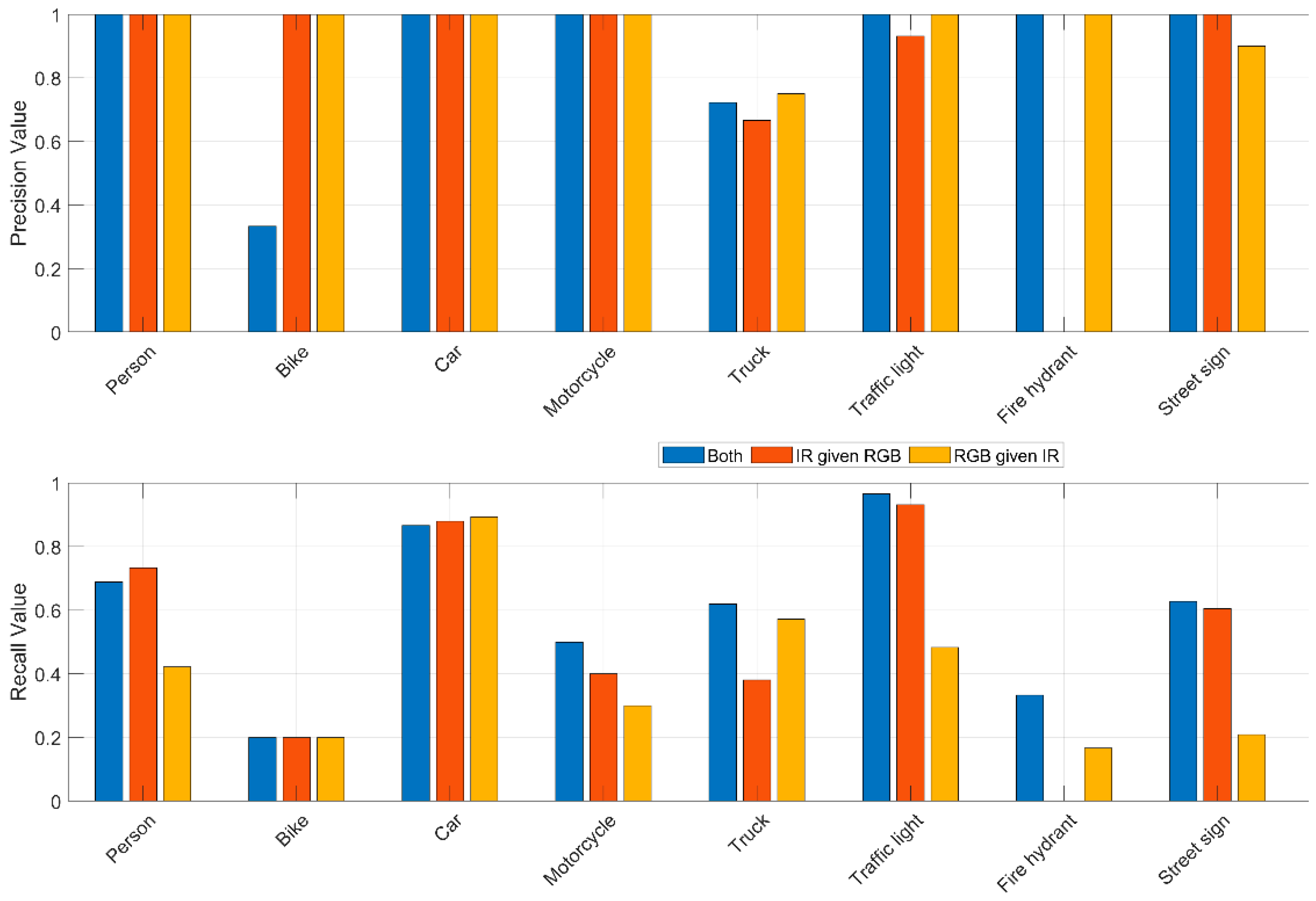 Automation 05 00029 g008