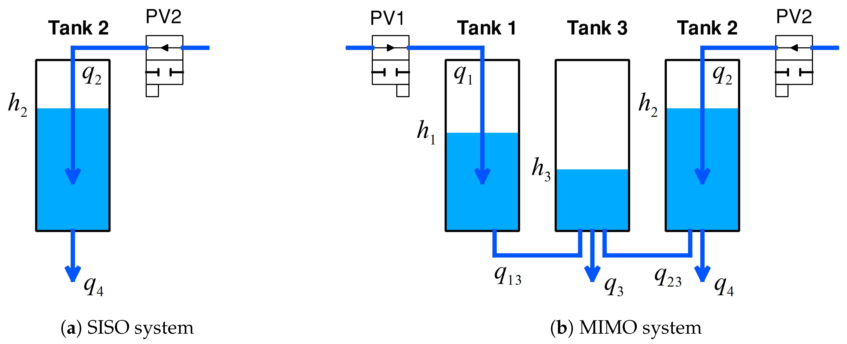 Automation 05 00030 g003