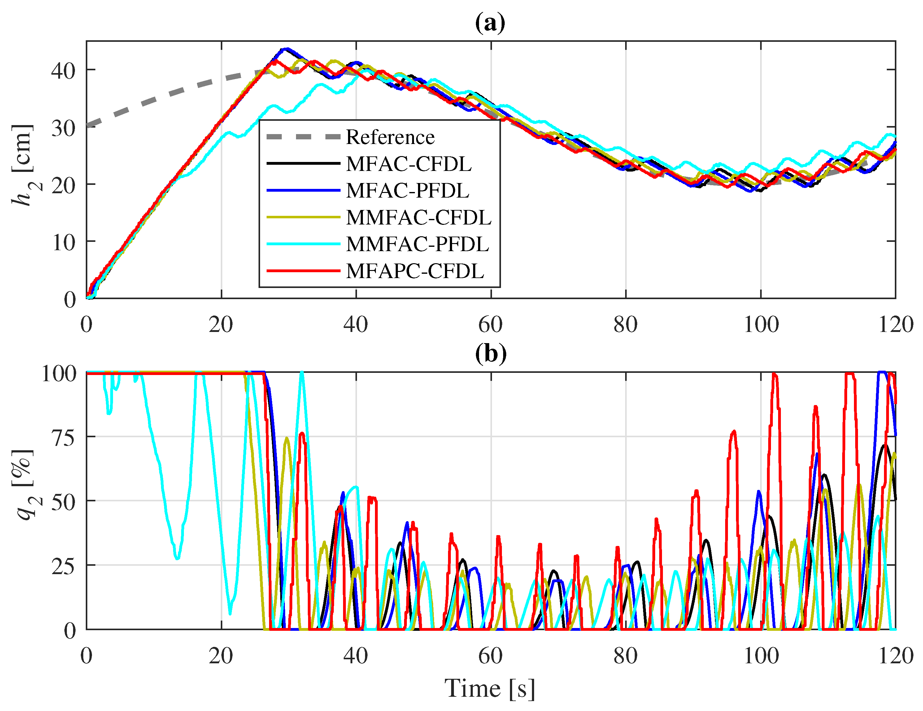 Automation 05 00030 g007