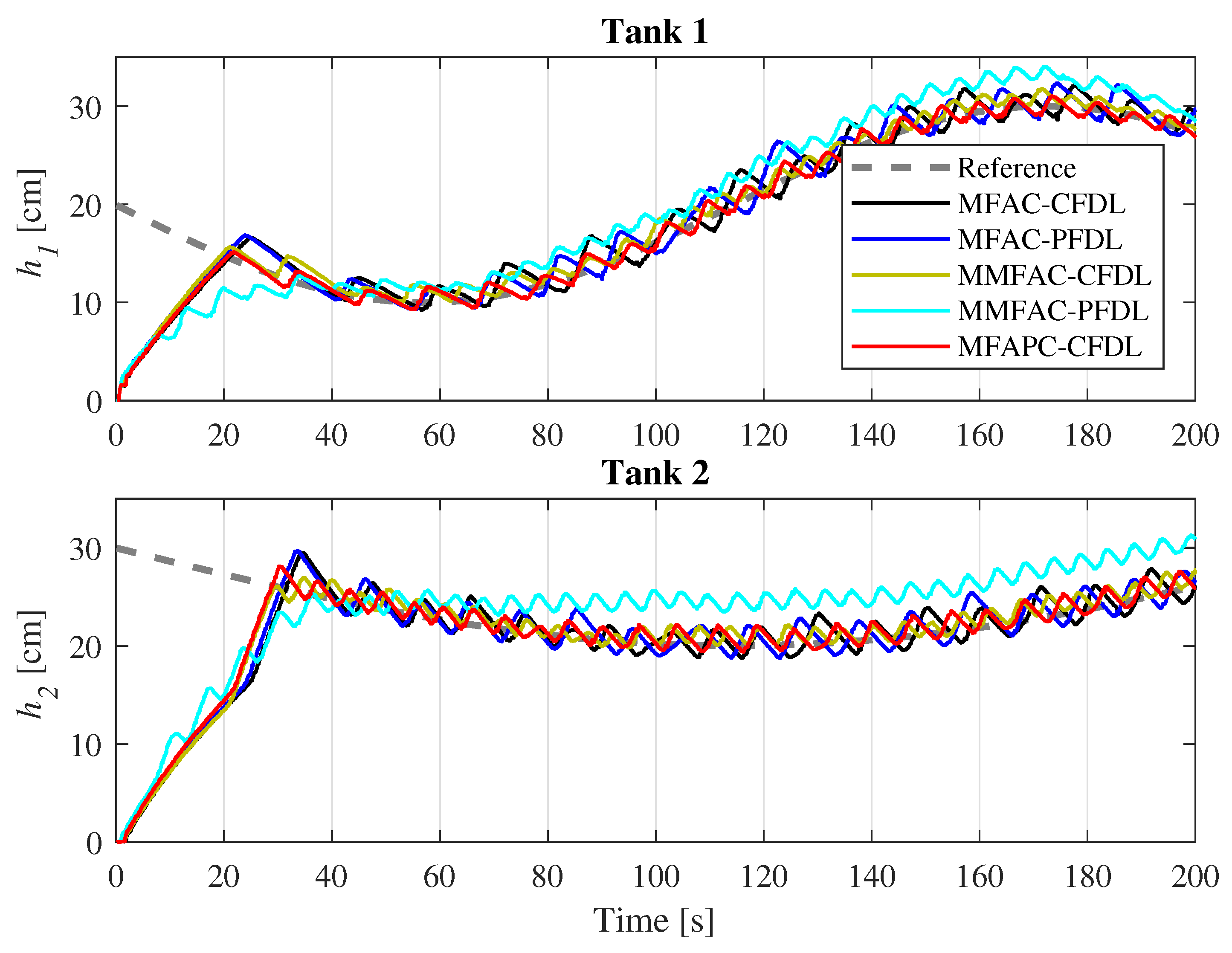 Automation 05 00030 g009