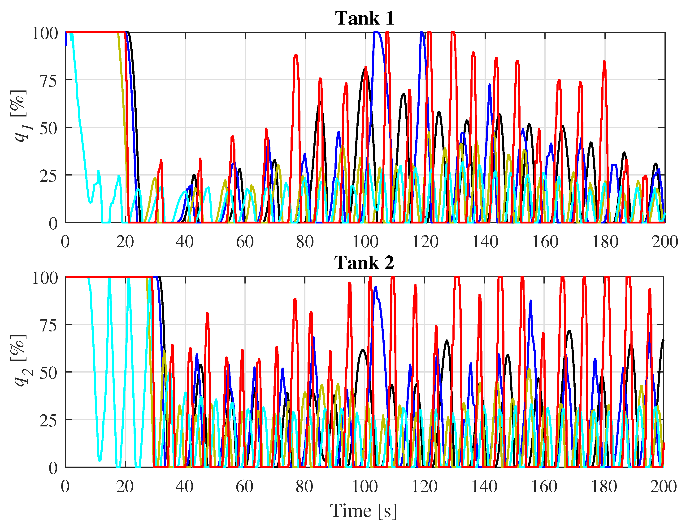 Automation 05 00030 g010