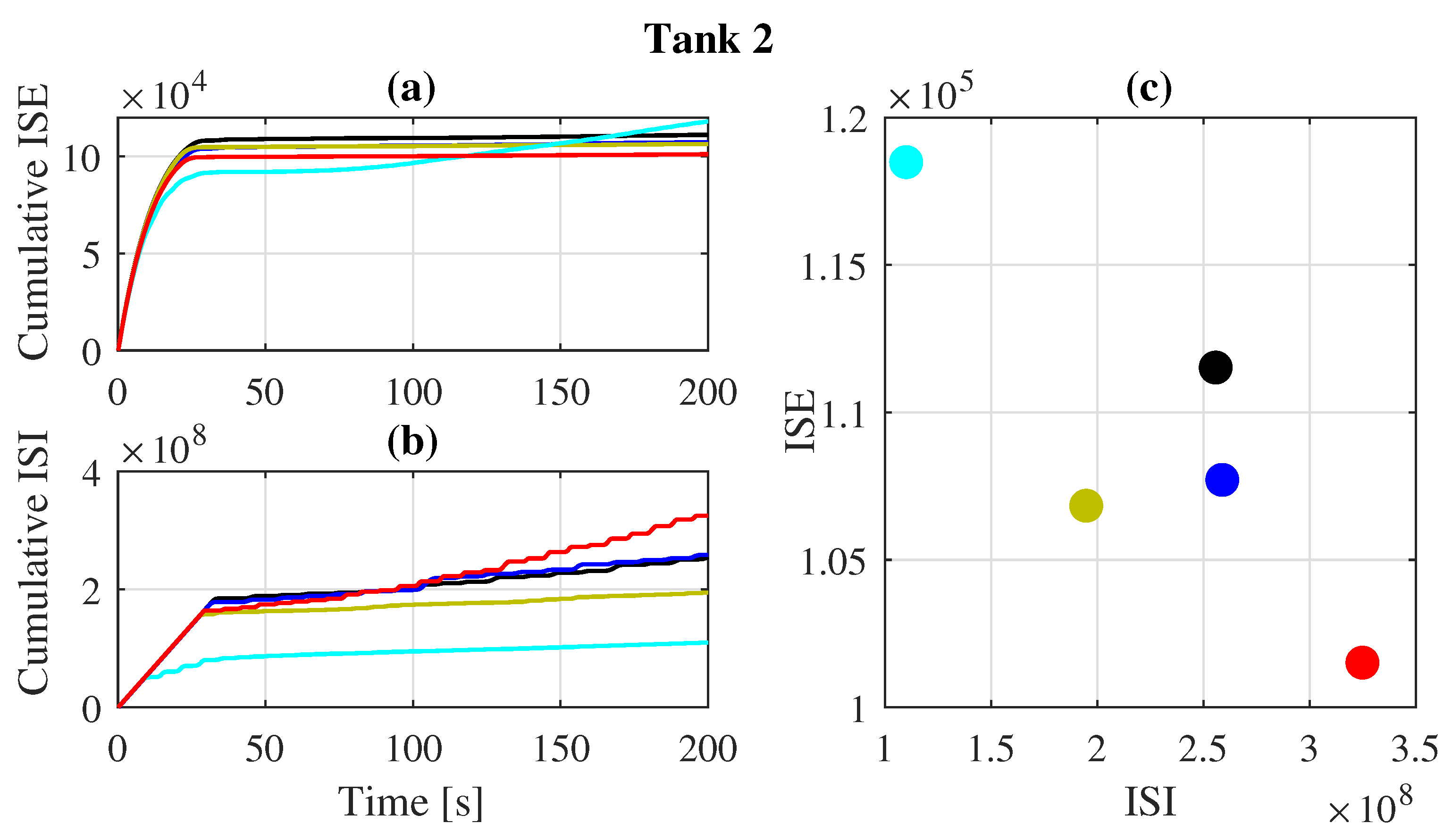 Automation 05 00030 g012
