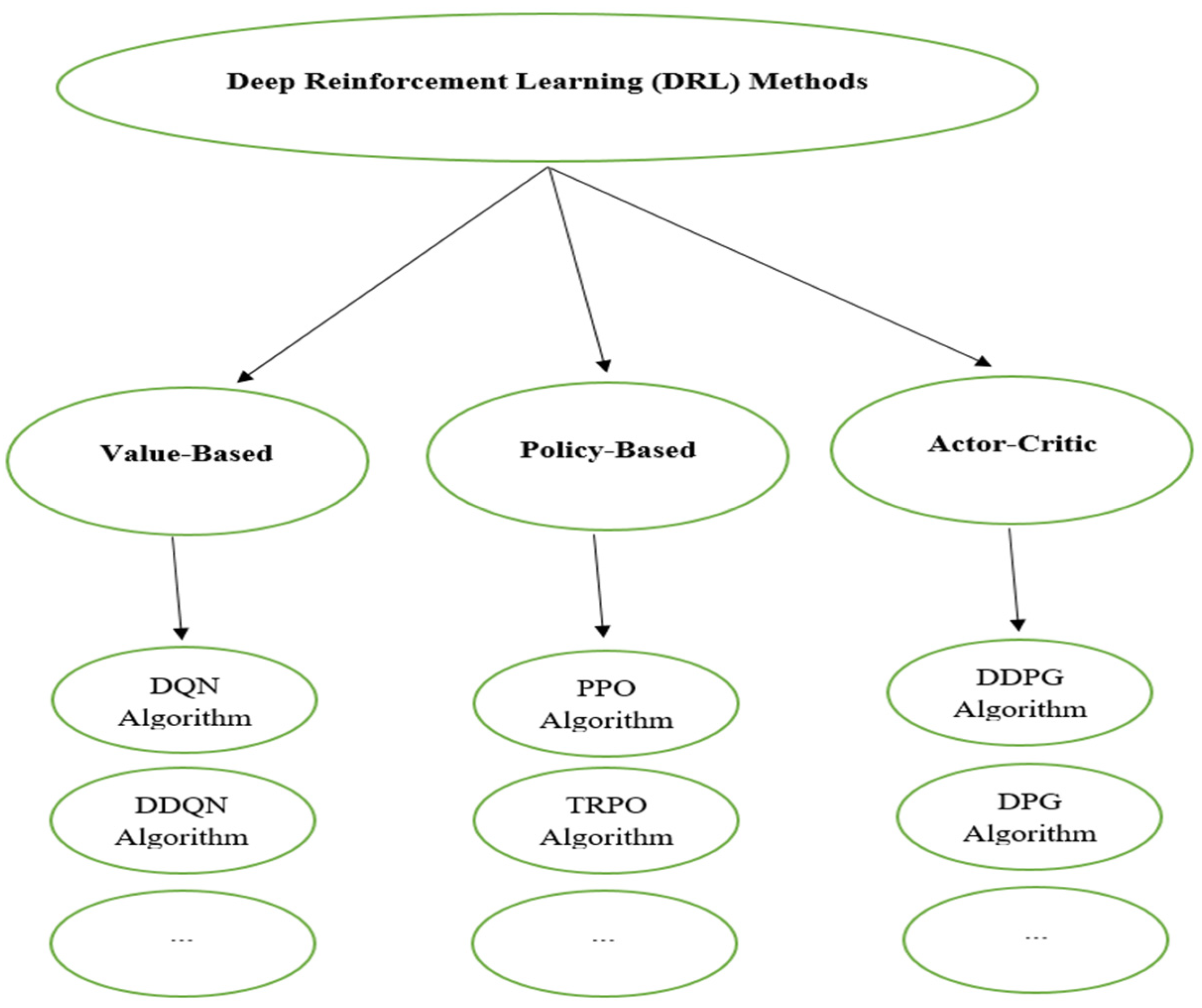 Automation 05 00032 g001