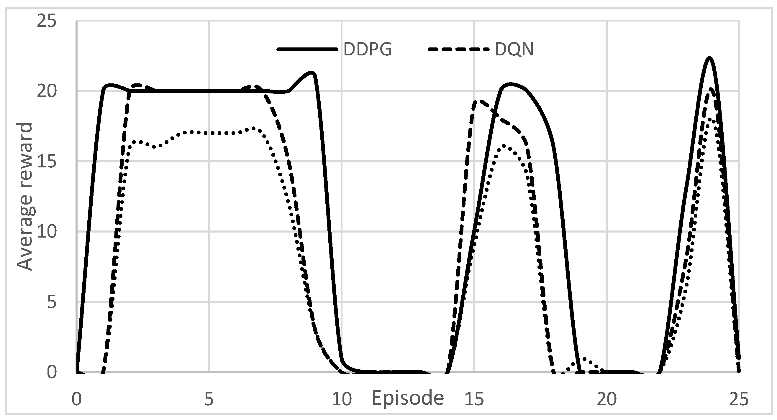 Automation 05 00032 g007