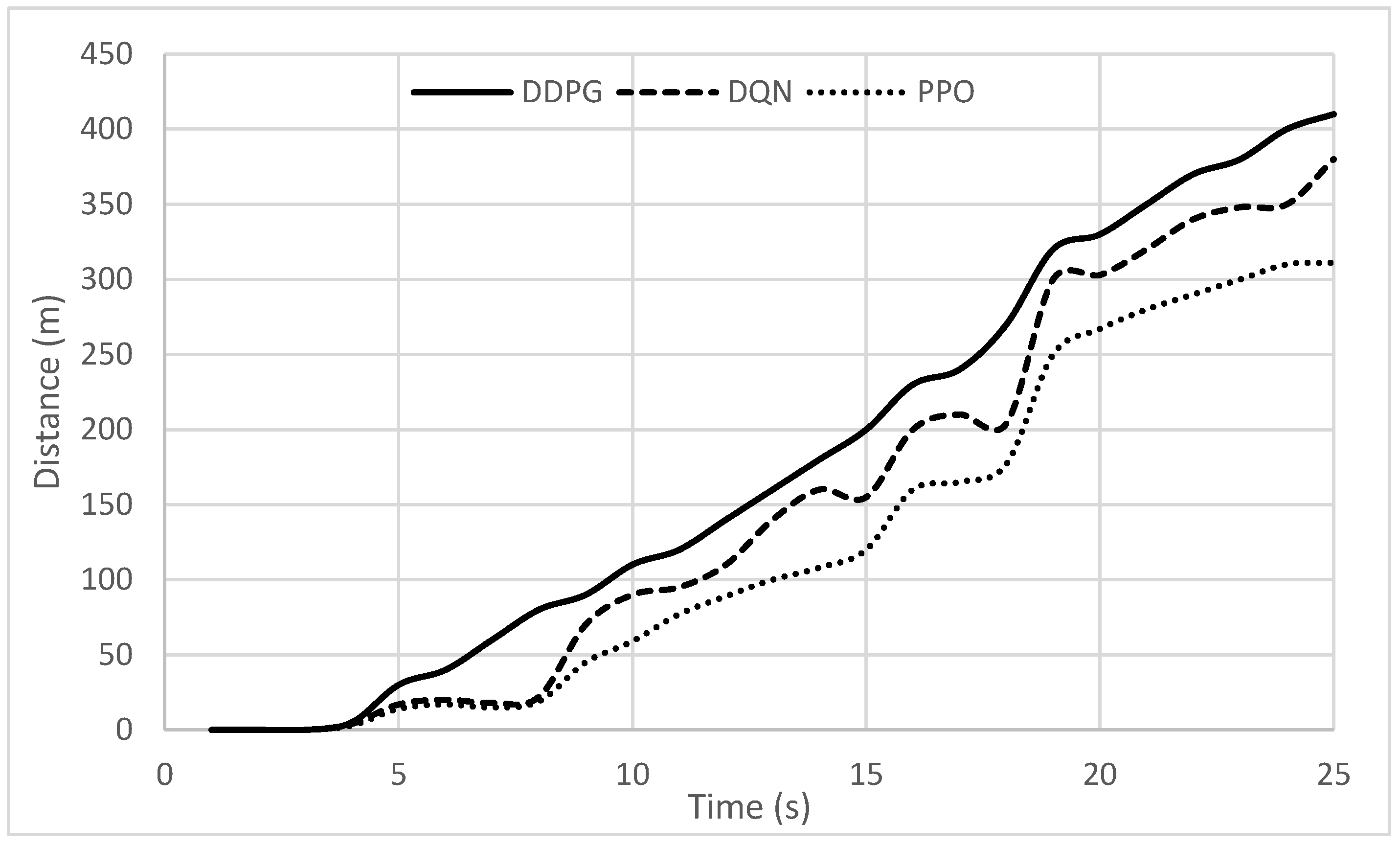 Automation 05 00032 g008