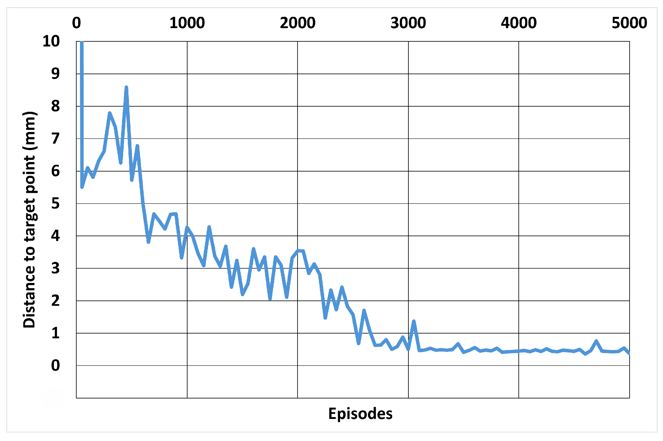Automation 05 00034 g013