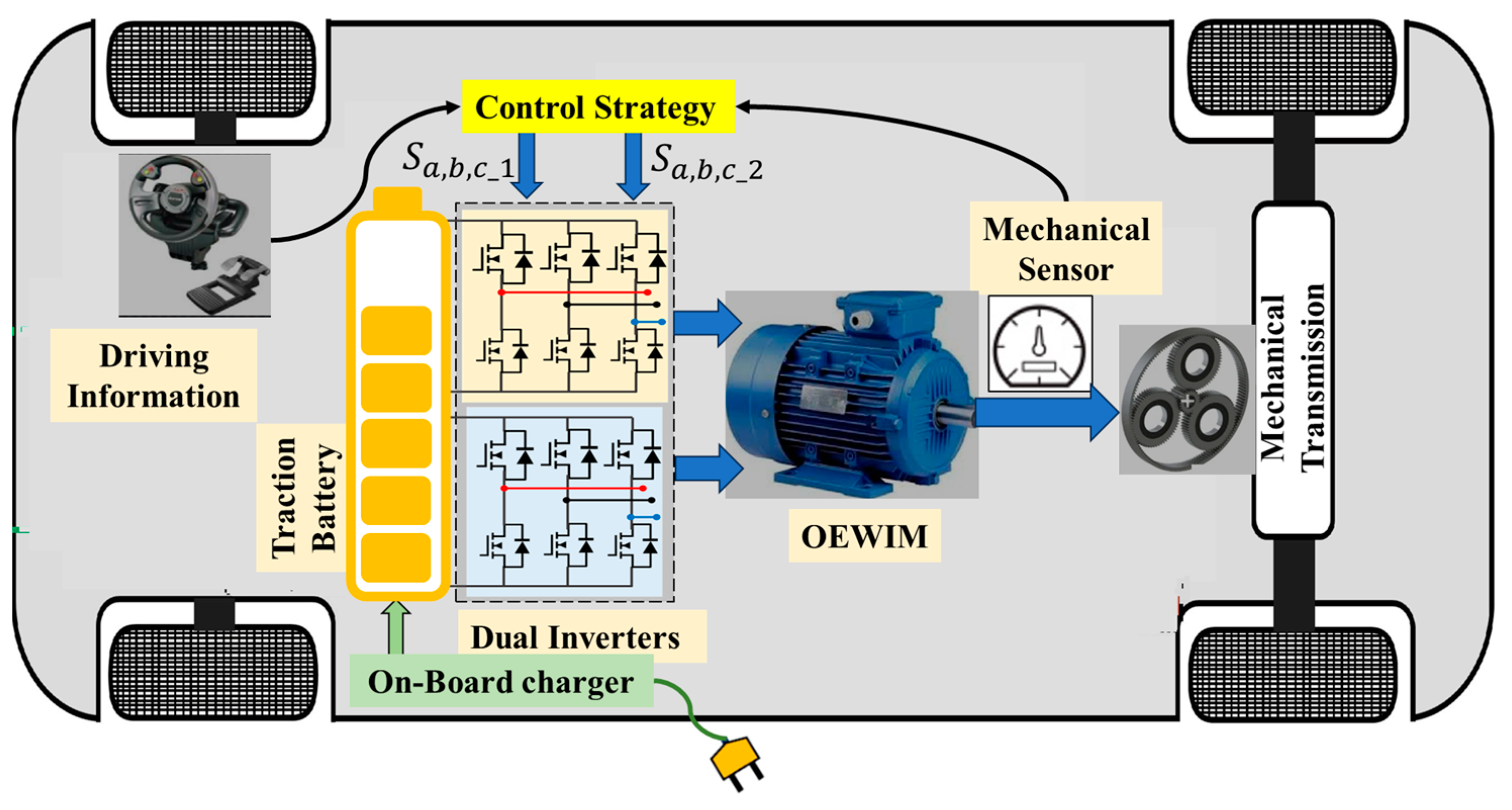 Automation 05 00035 g002