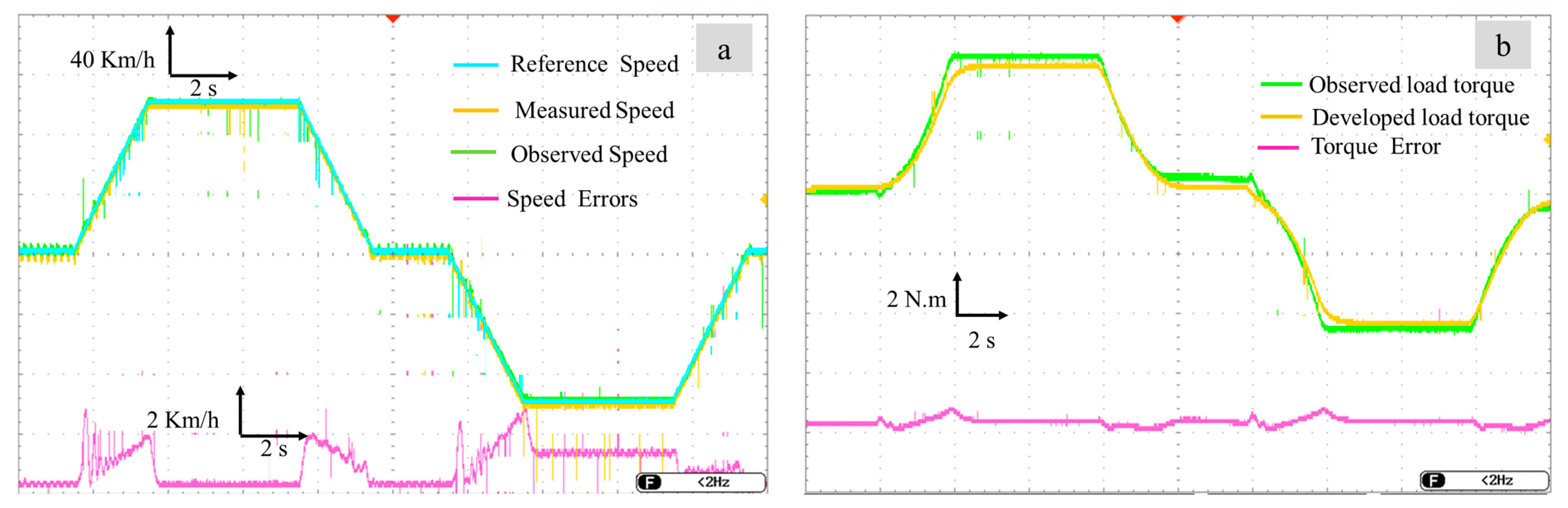 Automation 05 00035 g009