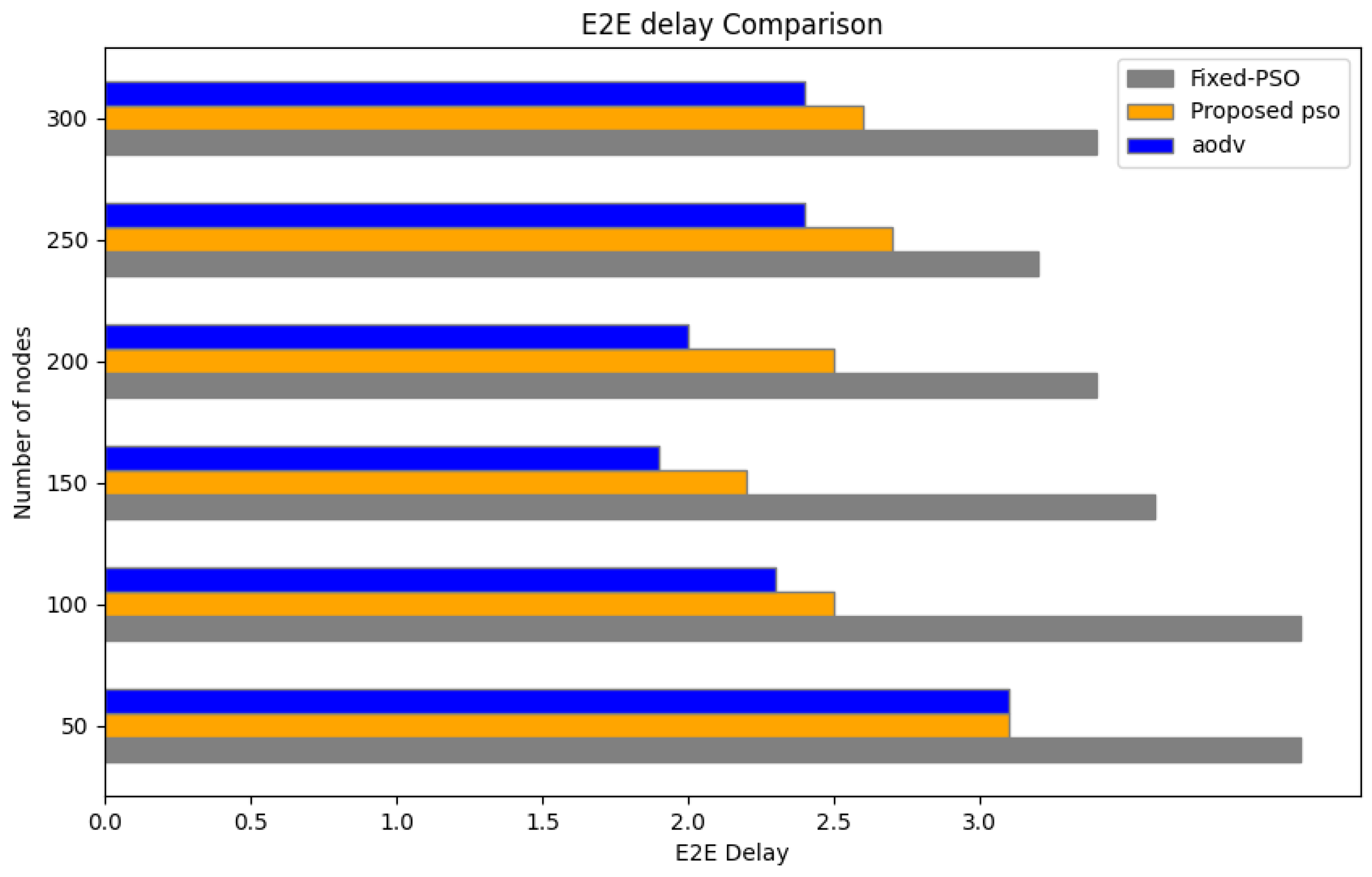 Automation 05 00036 g005