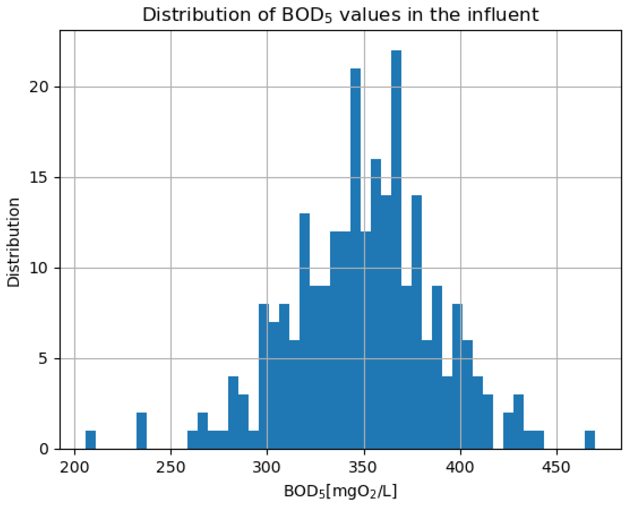 Automation 06 00002 g003