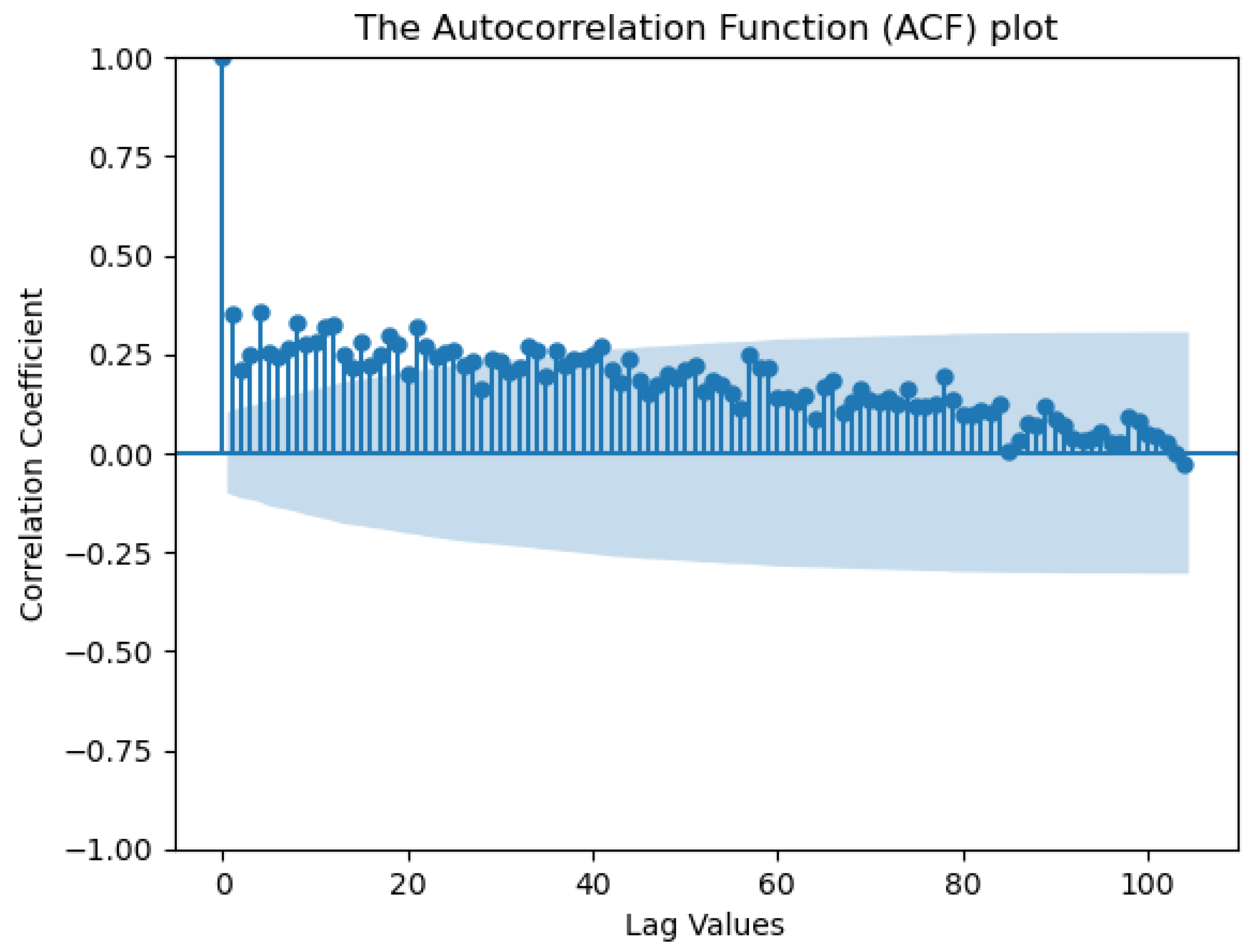 Automation 06 00002 g007