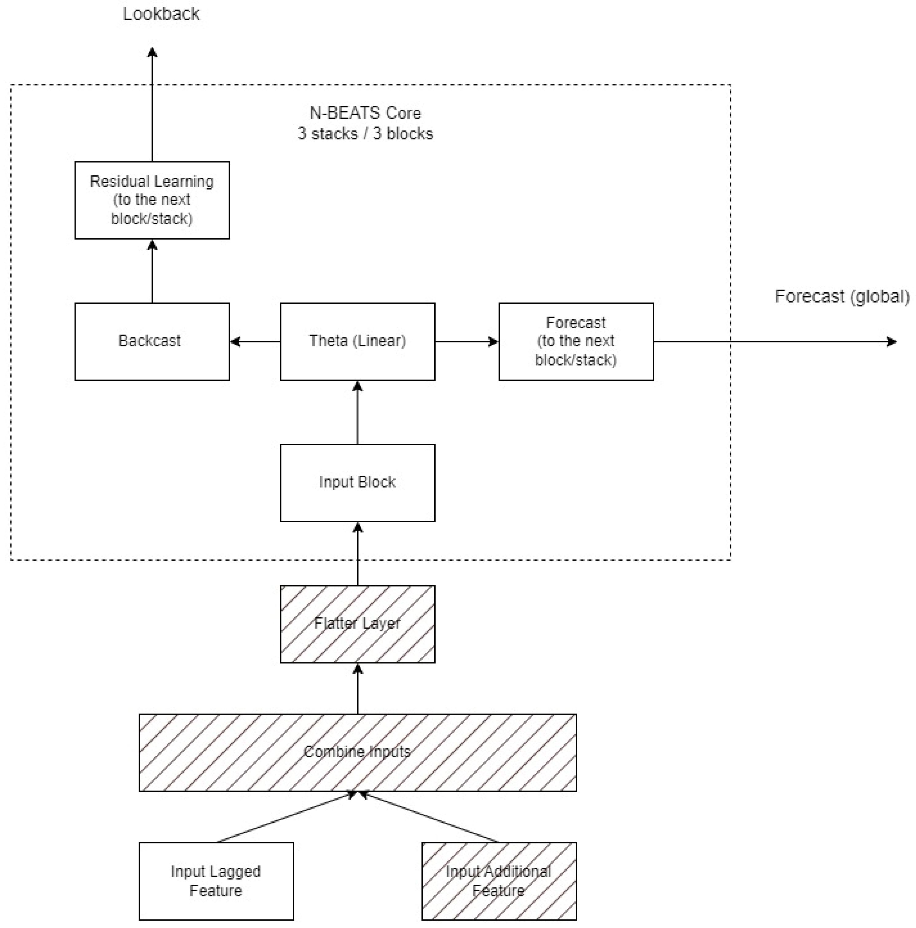 Automation 06 00002 g008