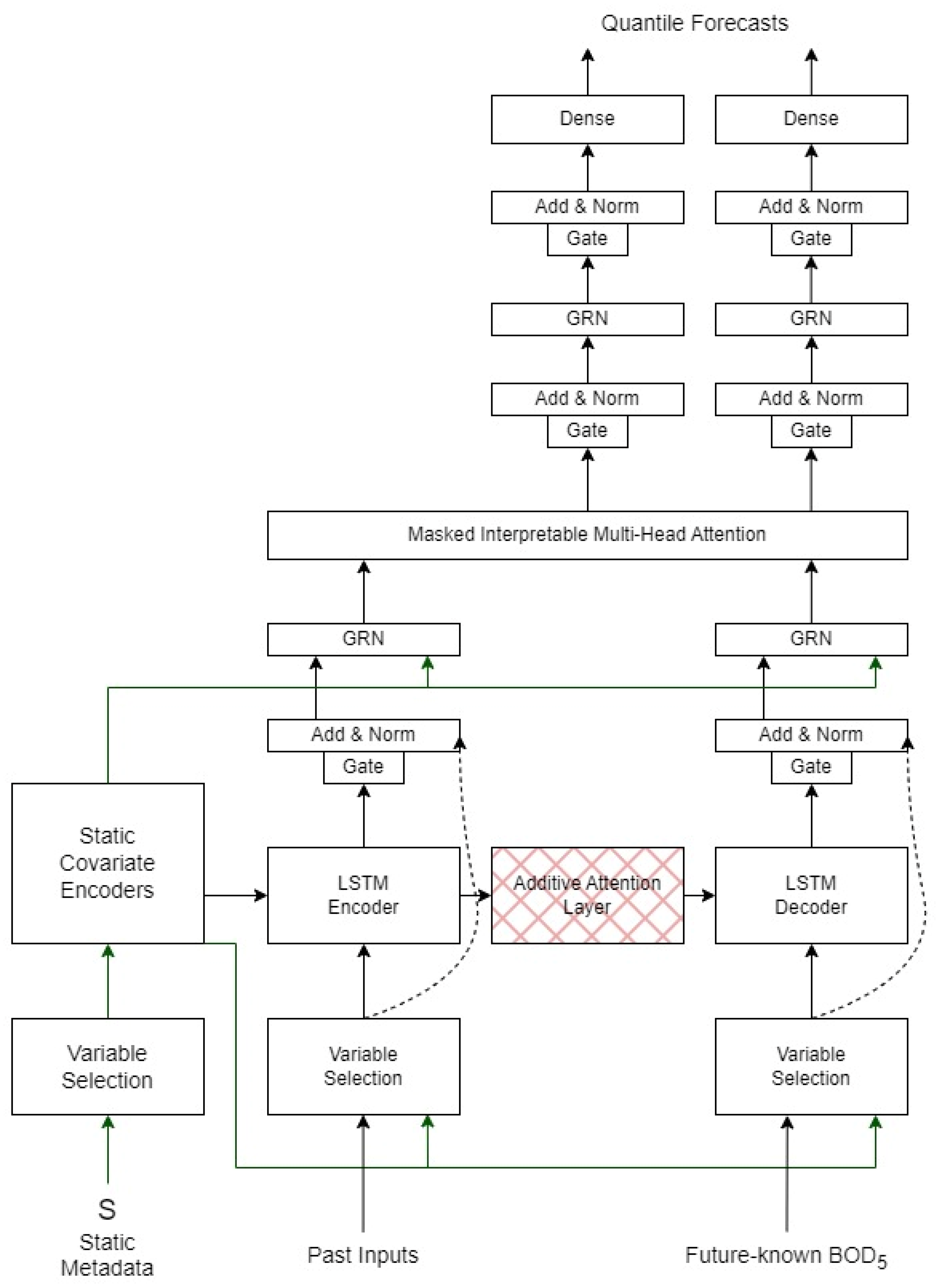 Automation 06 00002 g009