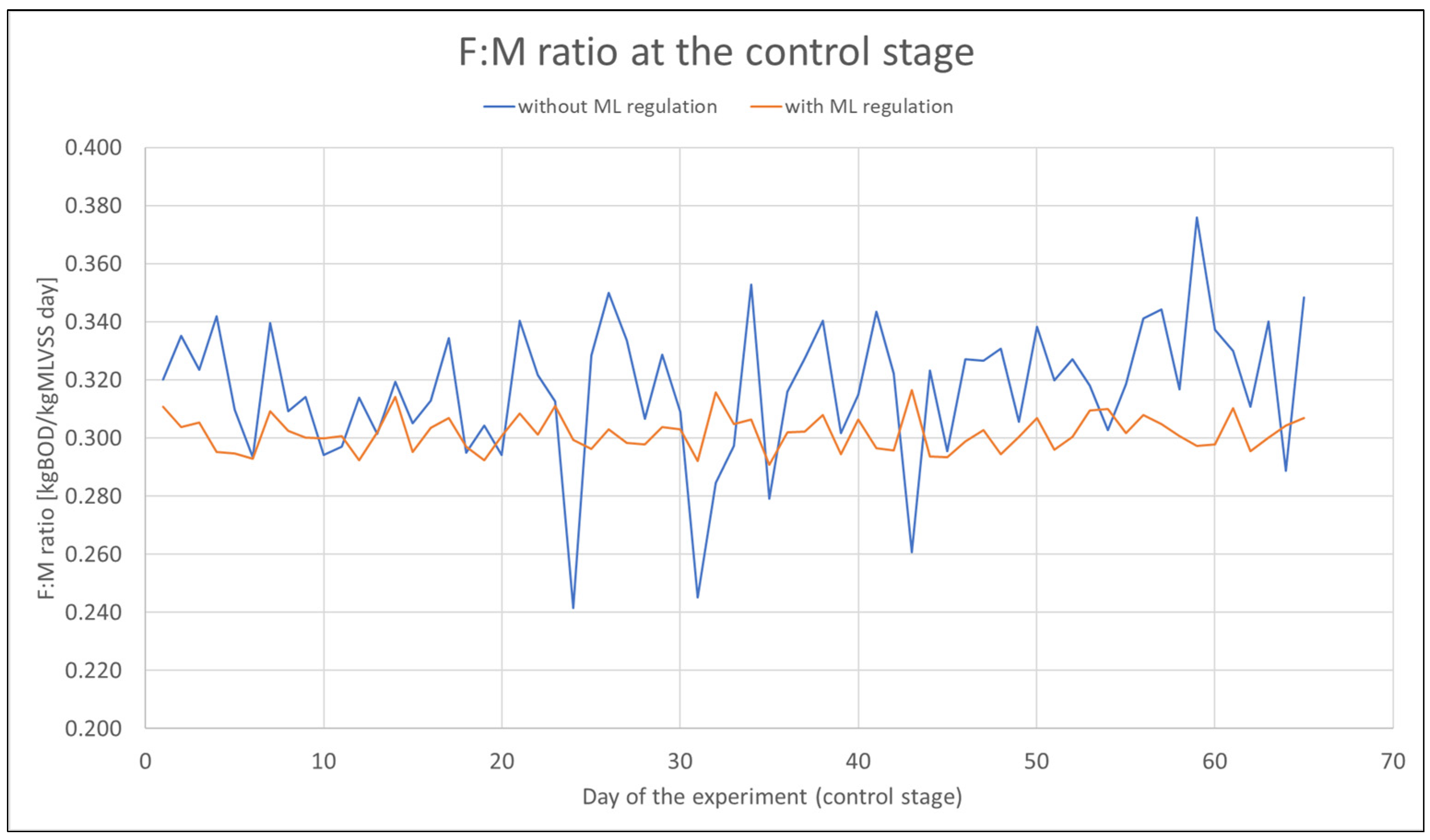 Automation 06 00002 g013