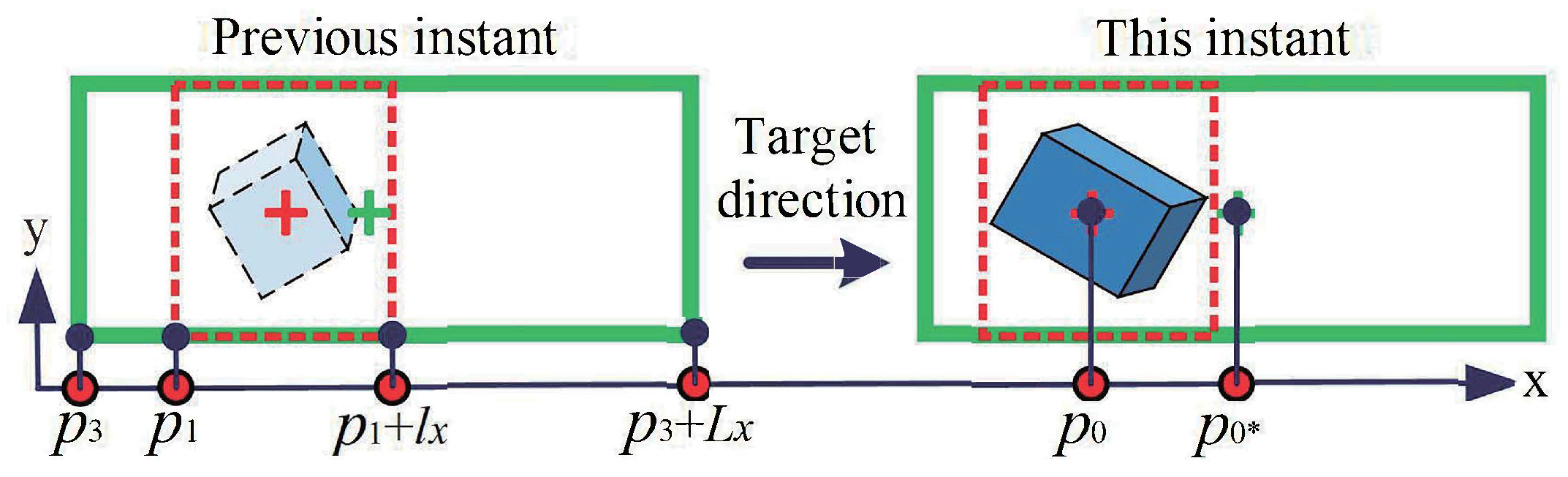 Automation 06 00003 g002