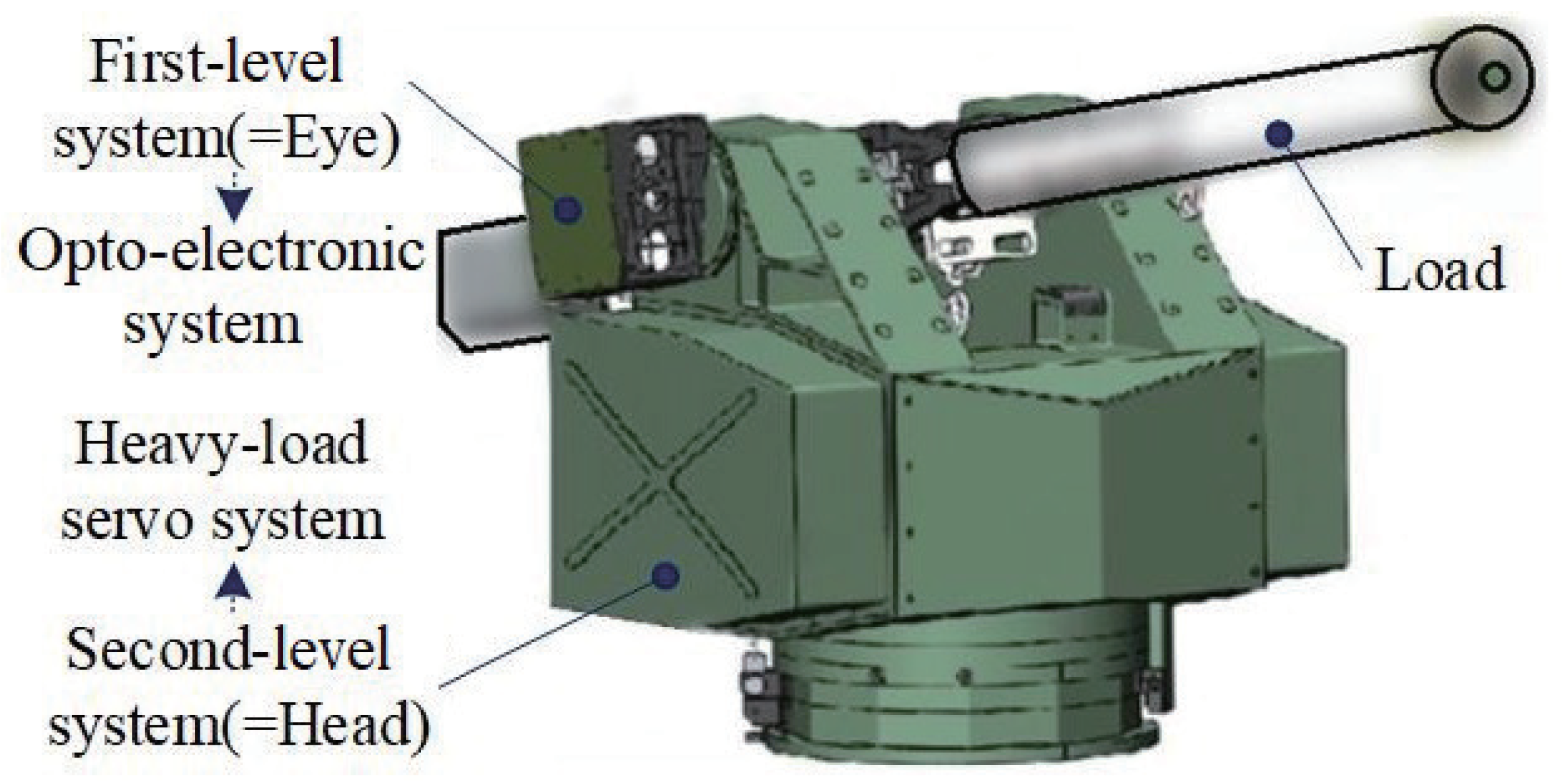 Automation 06 00003 g003
