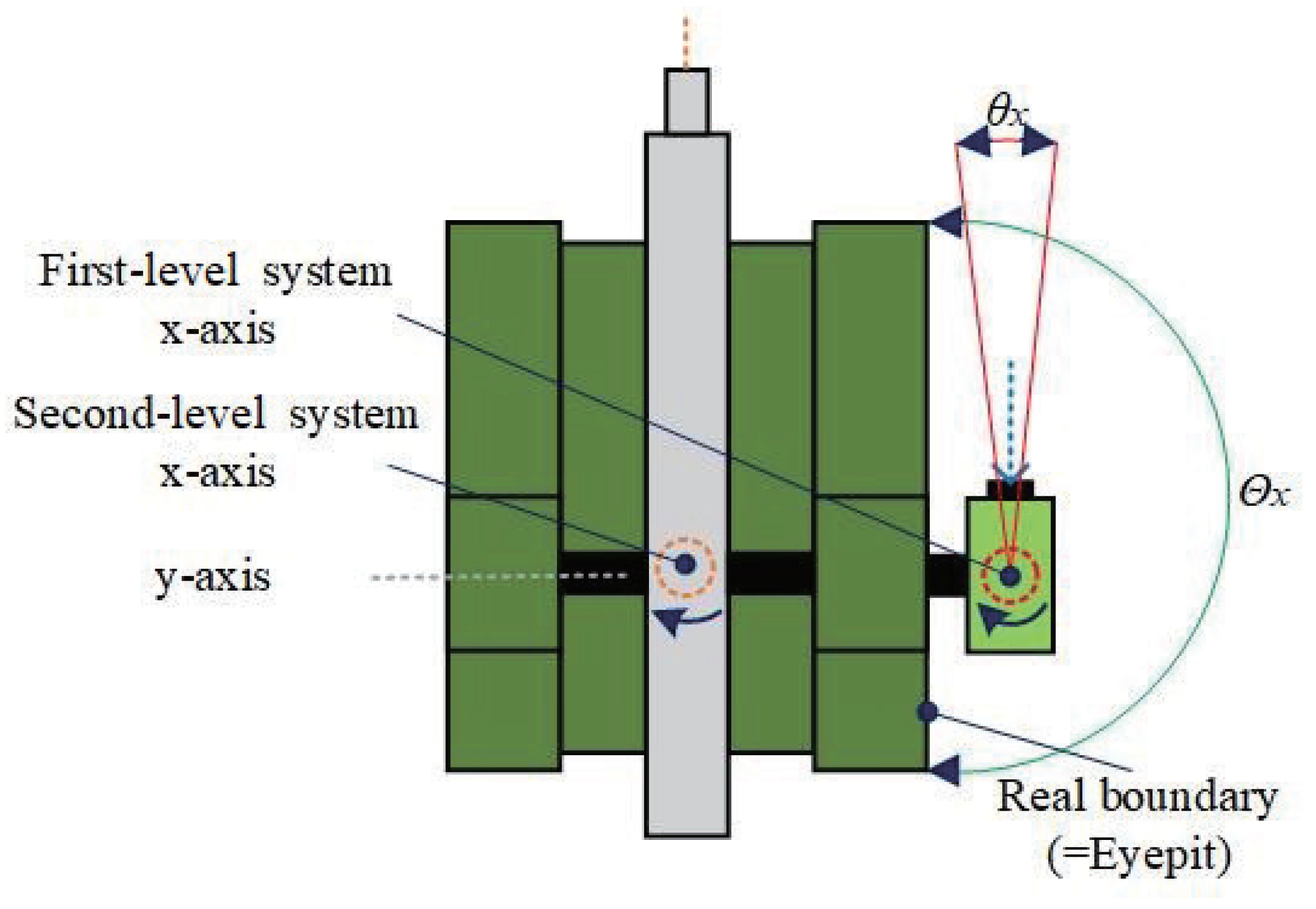 Automation 06 00003 g004