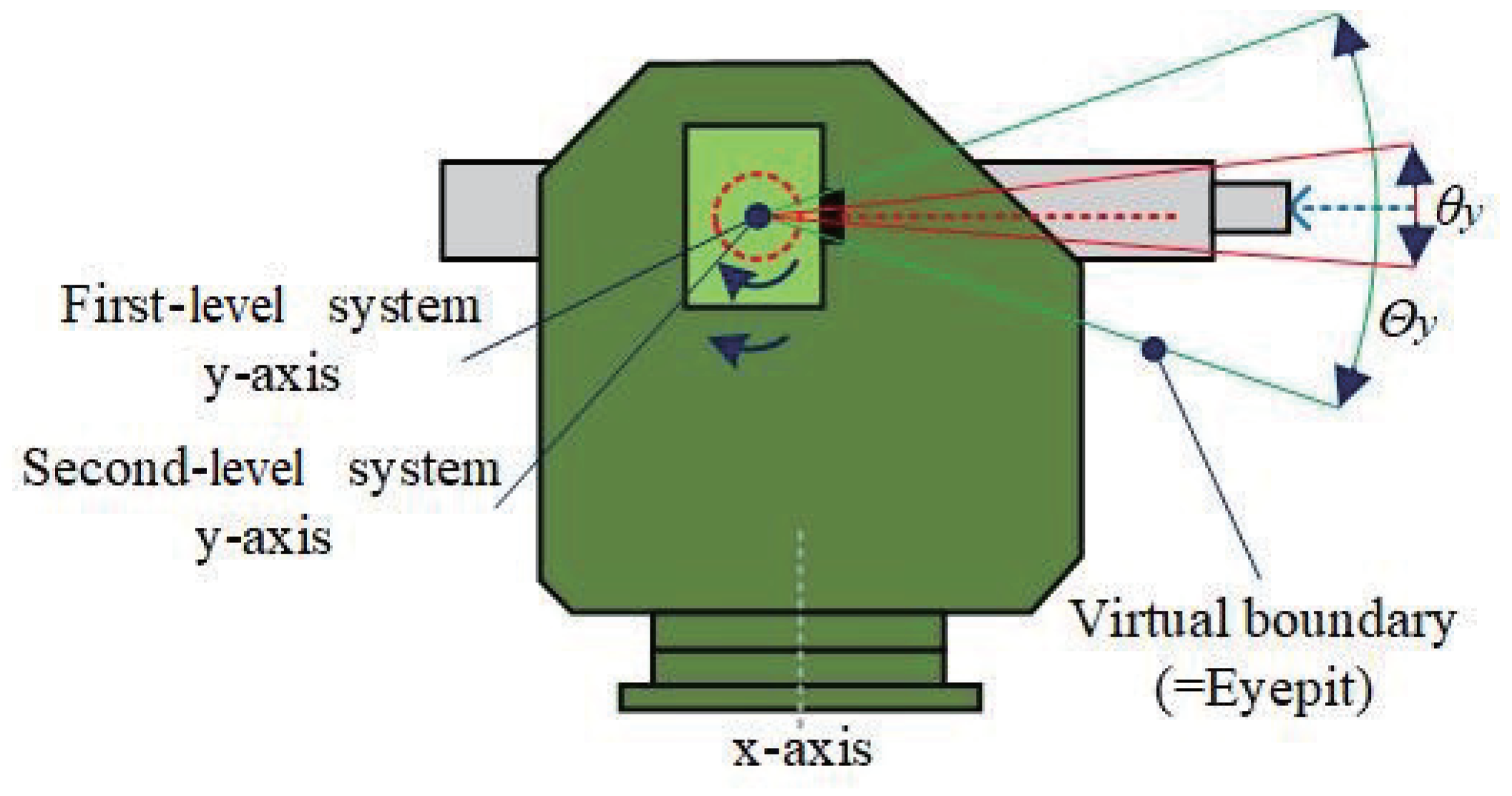 Automation 06 00003 g005
