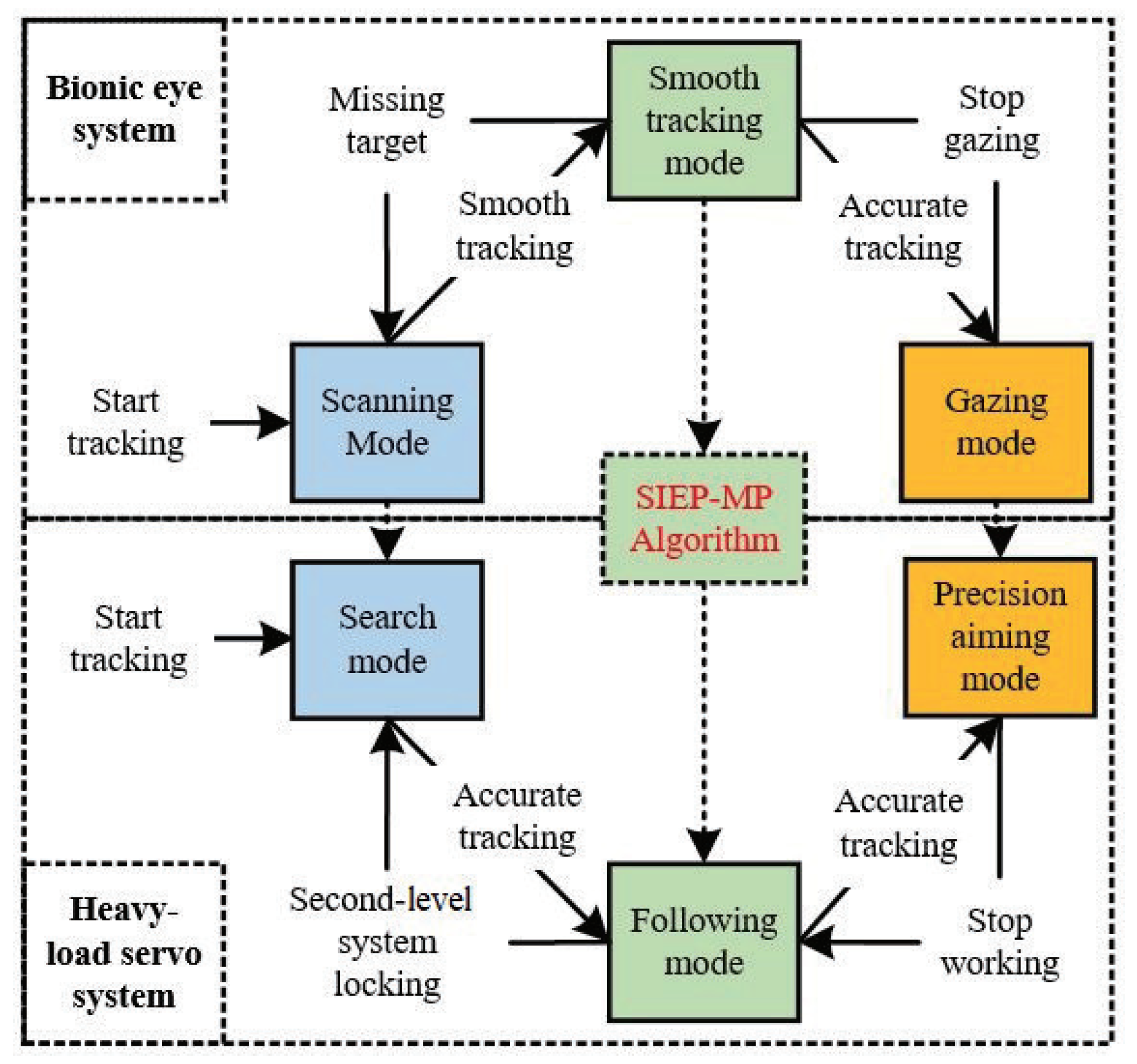 Automation 06 00003 g006
