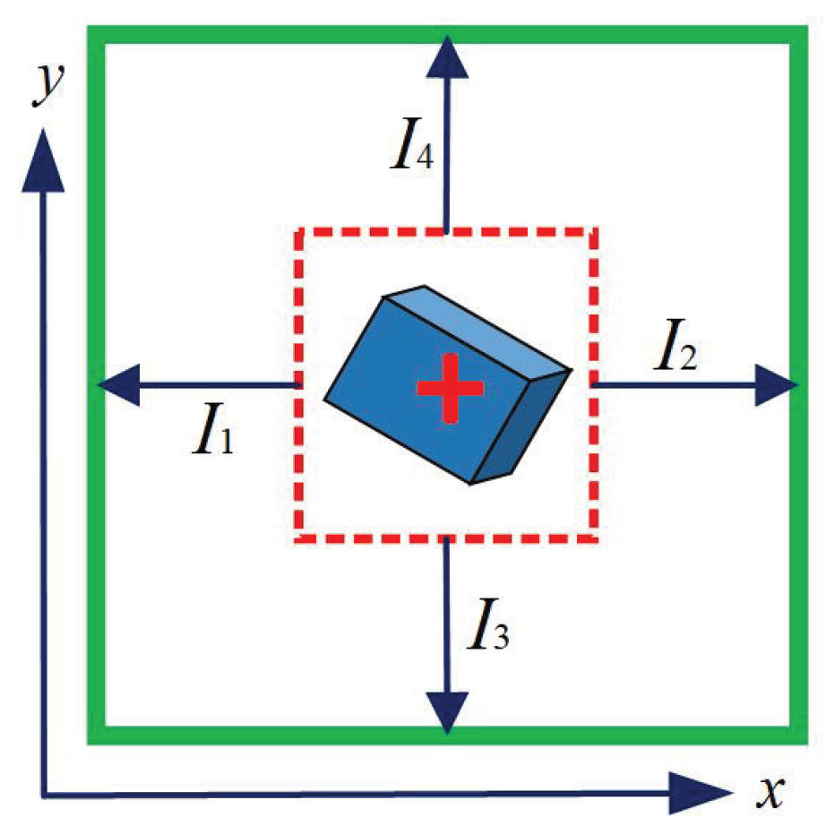 Automation 06 00003 g007