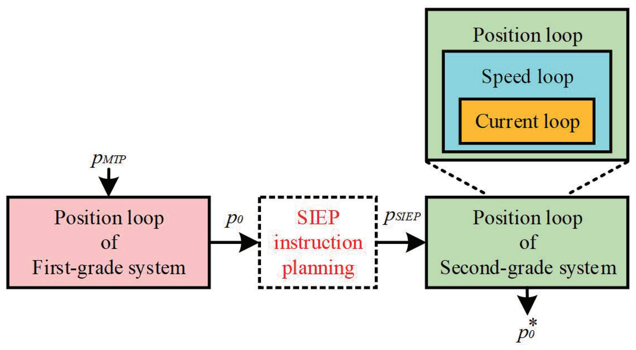 Stimuli-Induced Equilibrium Point-Based Algorithm for Motion Planning ...