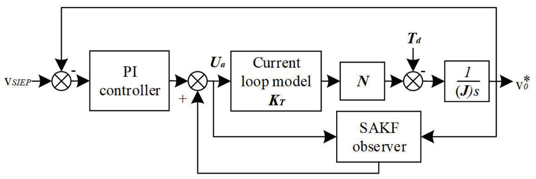 Automation 06 00003 g009