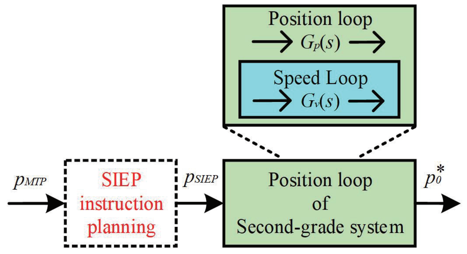Stimuli-Induced Equilibrium Point-Based Algorithm for Motion Planning ...