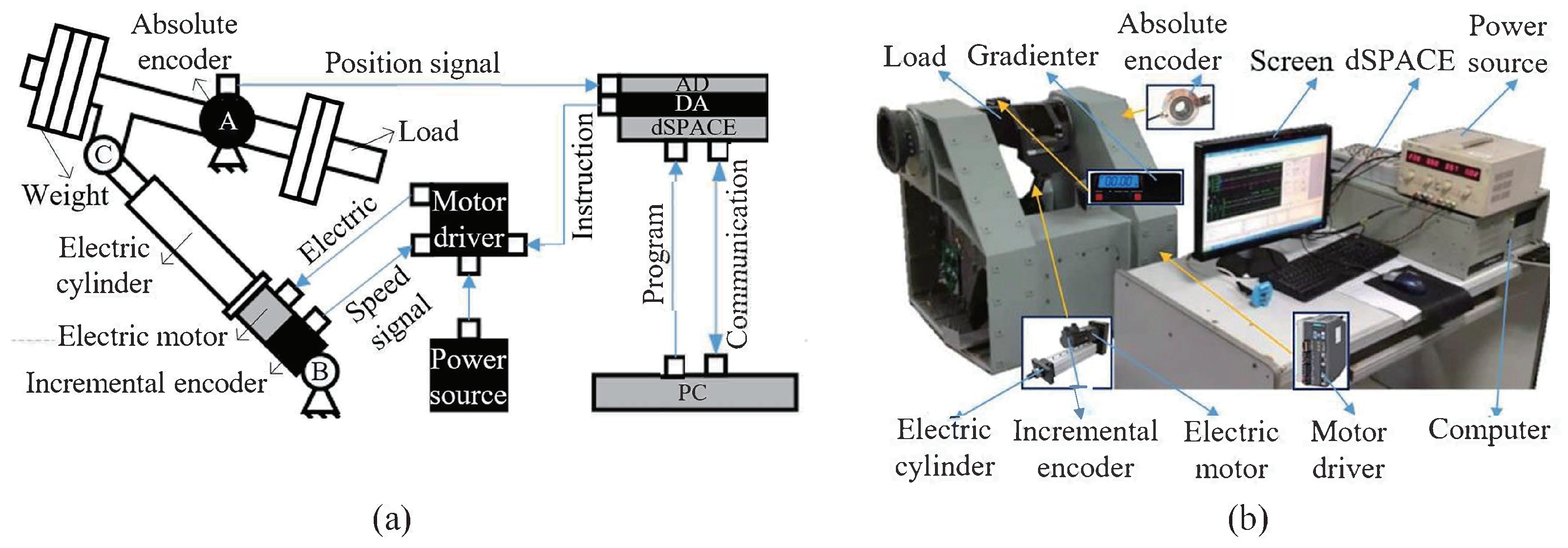 Stimuli-Induced Equilibrium Point-Based Algorithm for Motion Planning ...