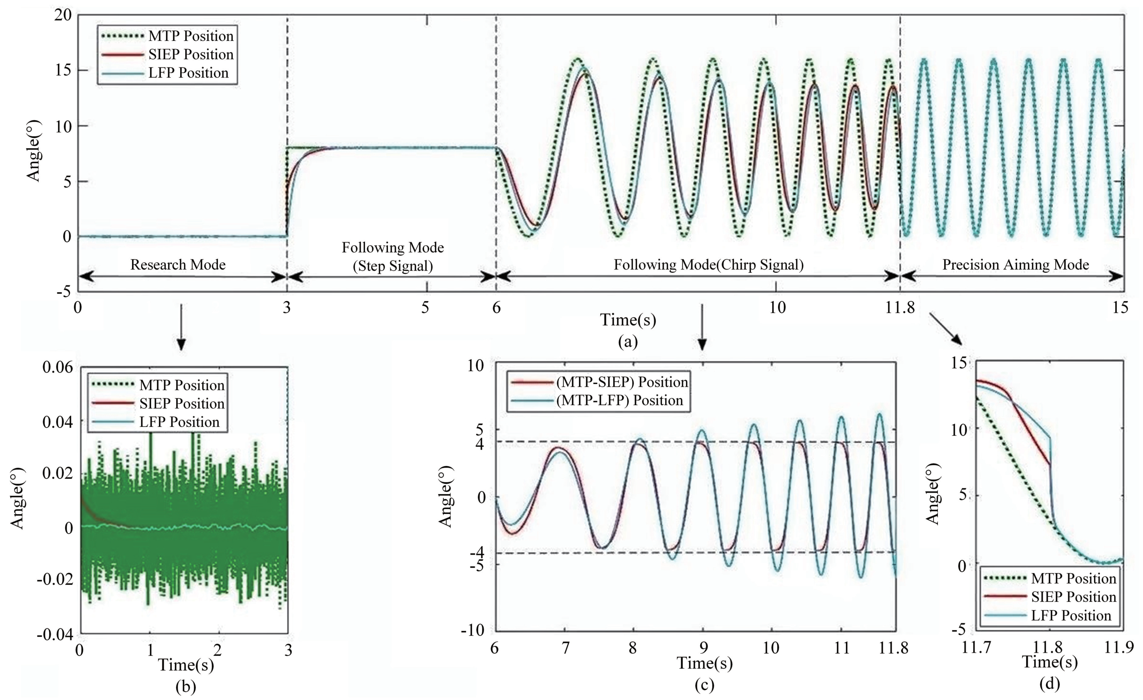Automation 06 00003 g014