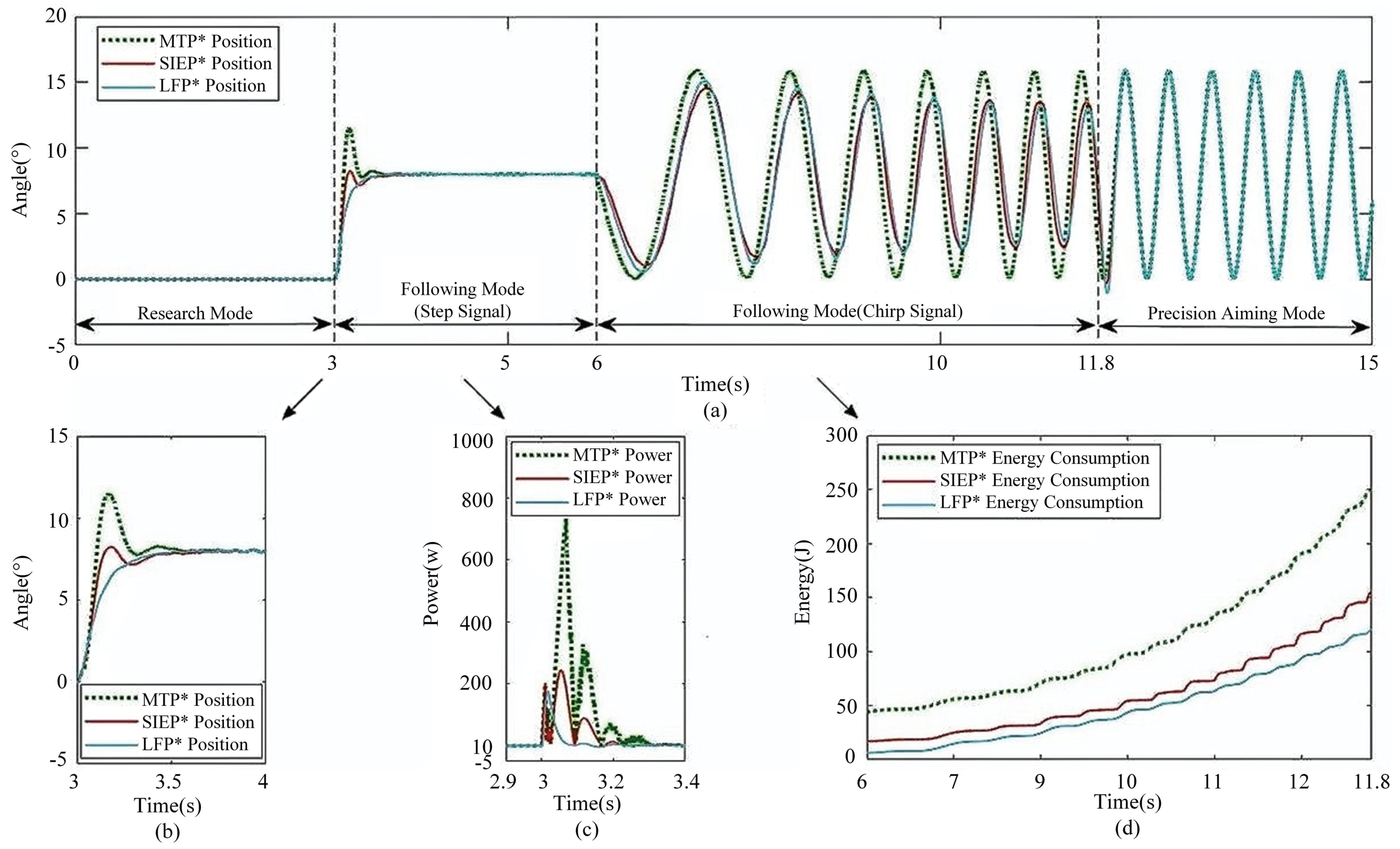 Automation 06 00003 g015