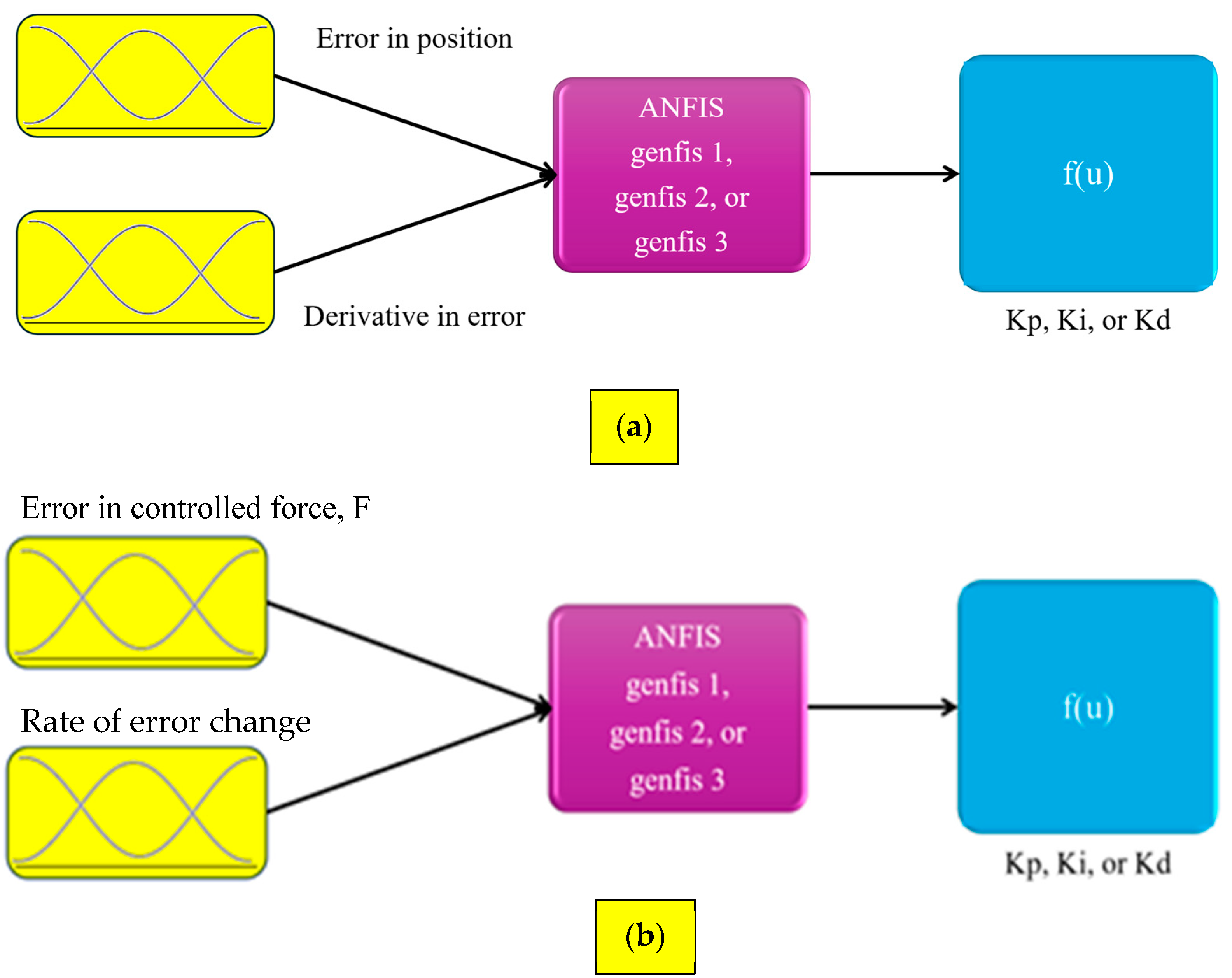 Automation 06 00004 g006
