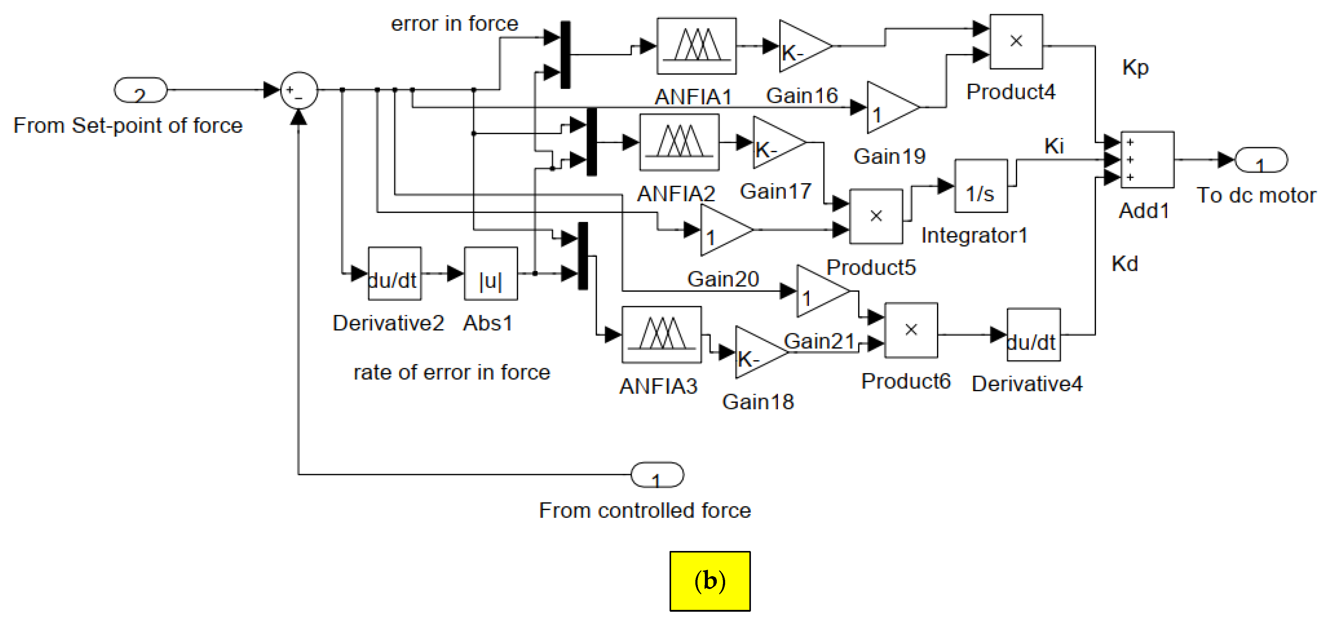 Automation 06 00004 g007b