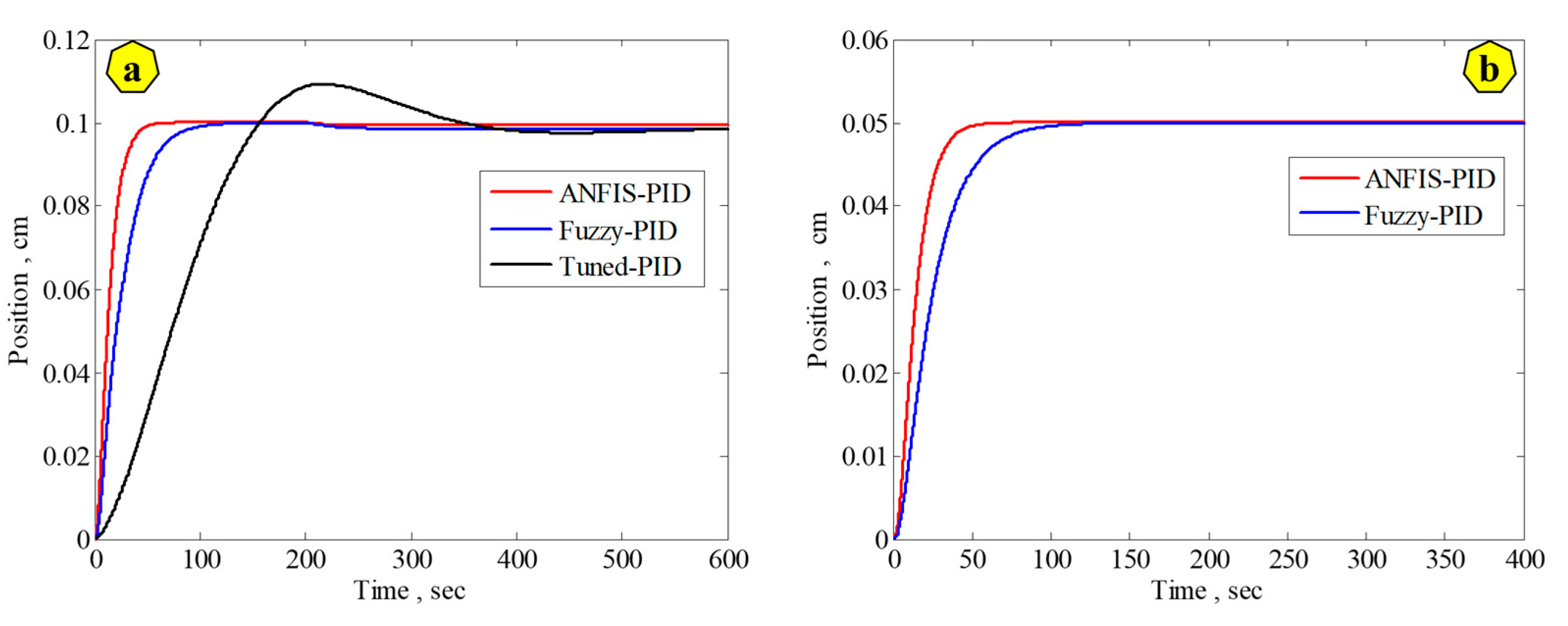 Automation 06 00004 g019