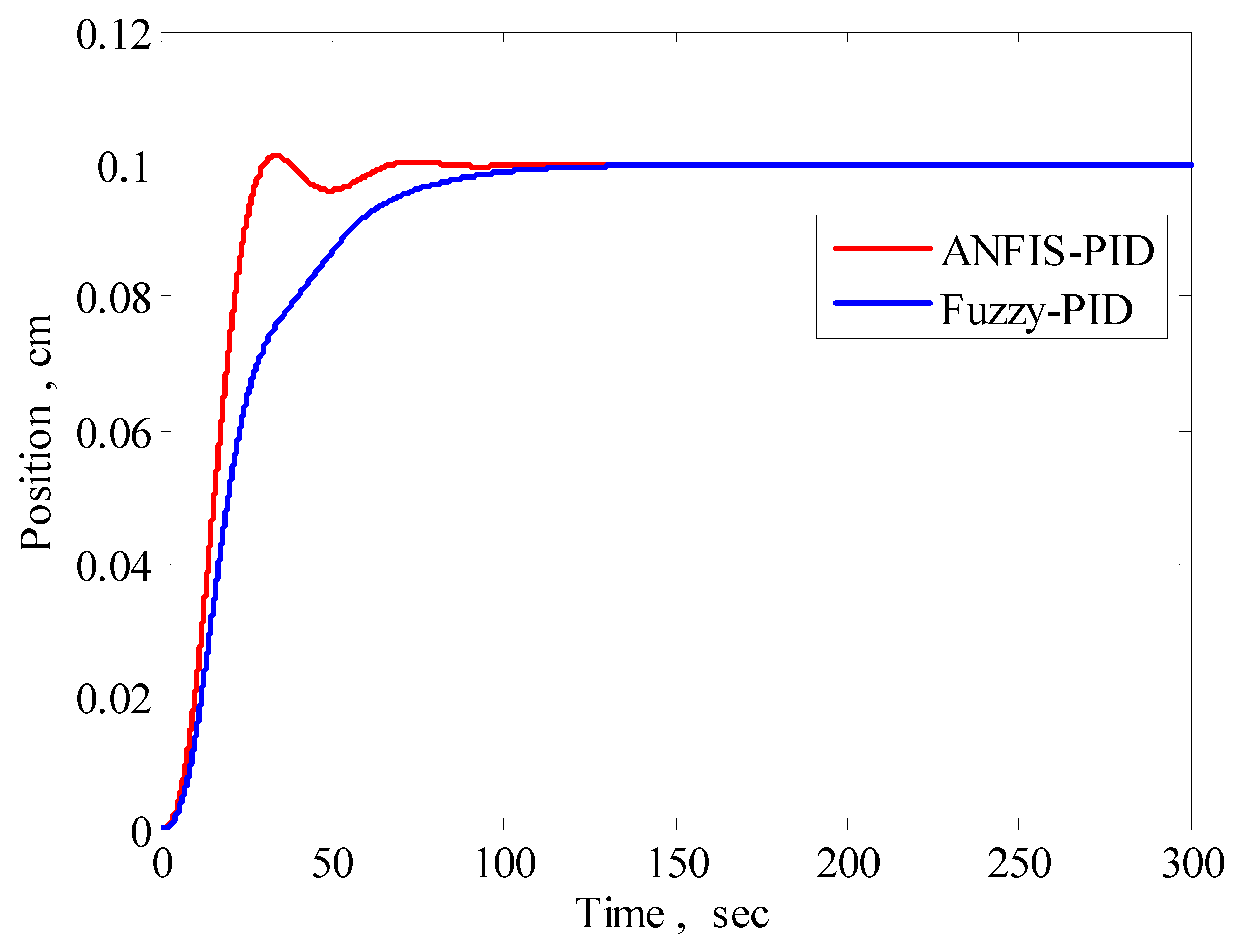 Automation 06 00004 g021