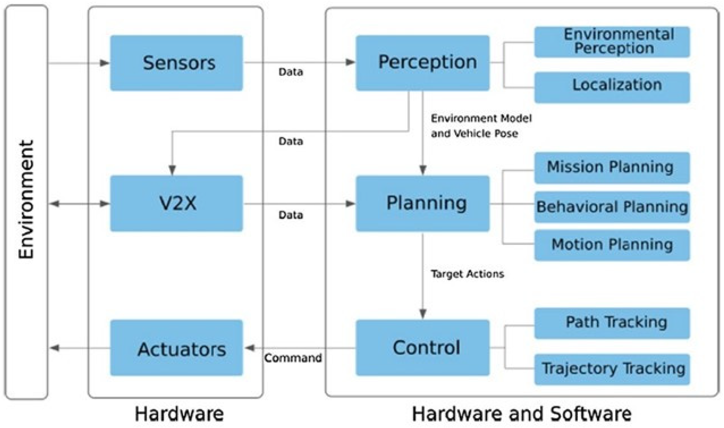 Advanced Data Classification Framework for Enhancing Cyber Security in ...