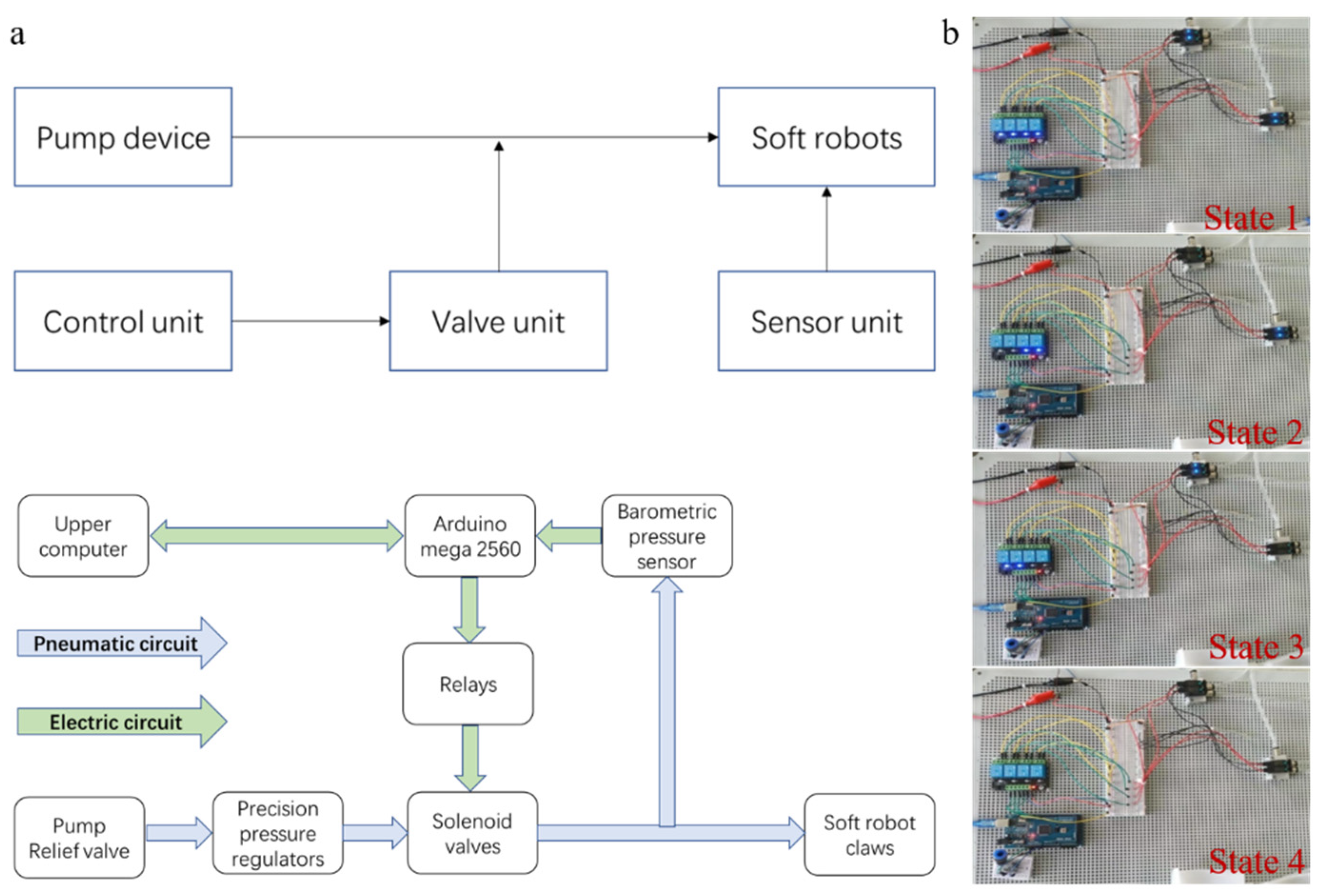 Automation 06 00007 g003