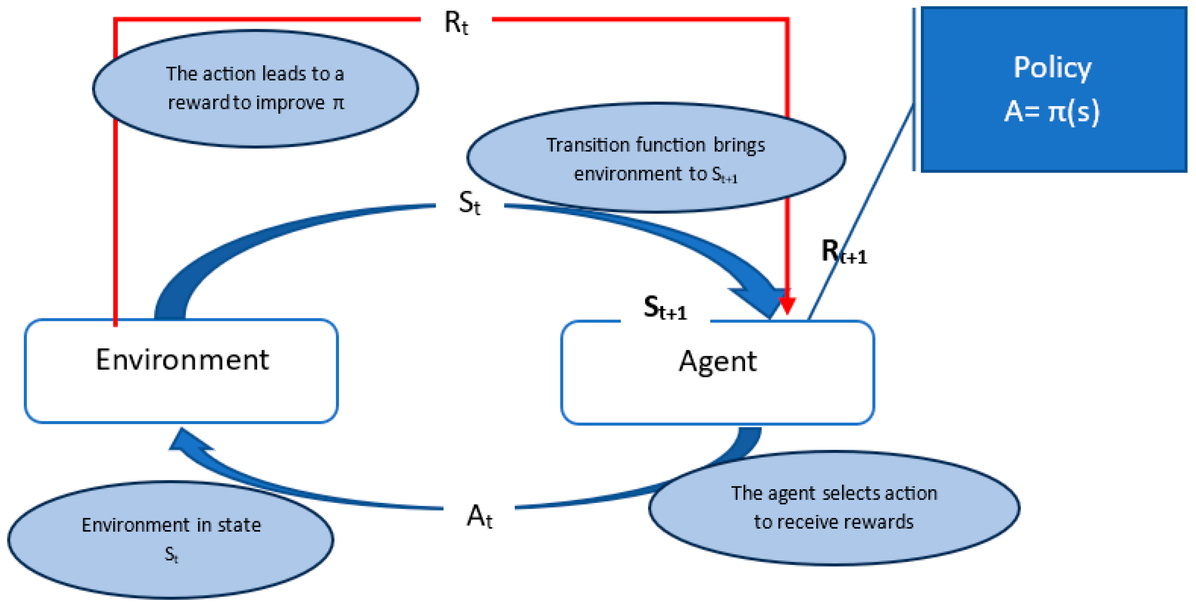 Automation 06 00012 g002