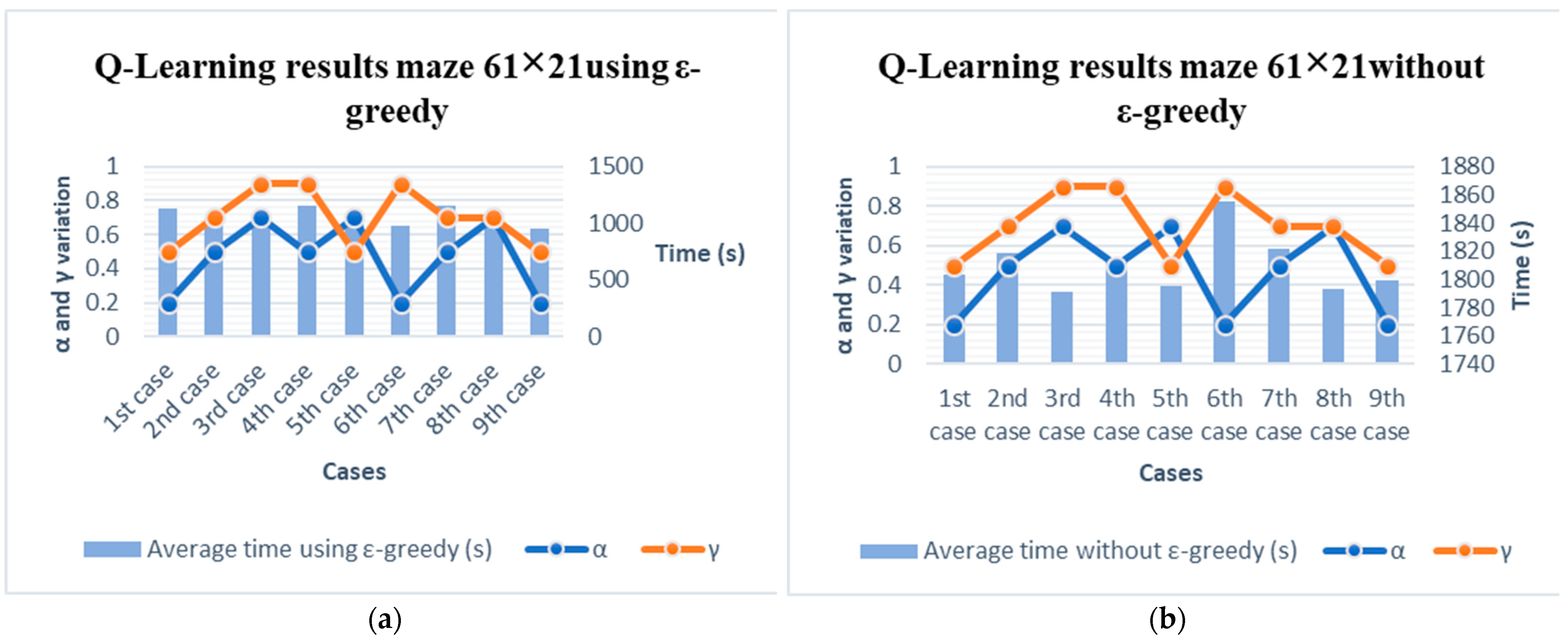 Automation 06 00012 g007