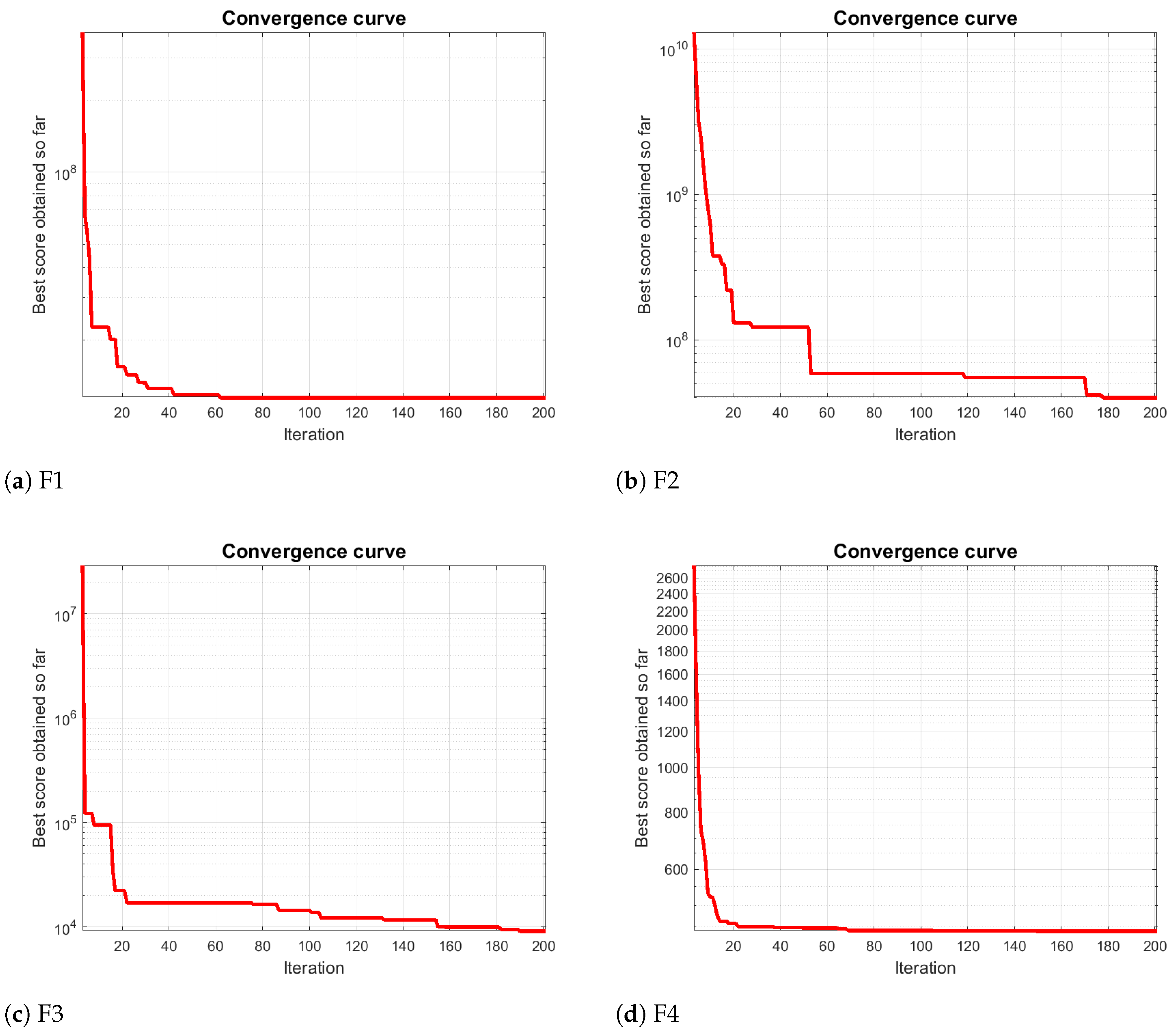Automation 06 00013 g007a