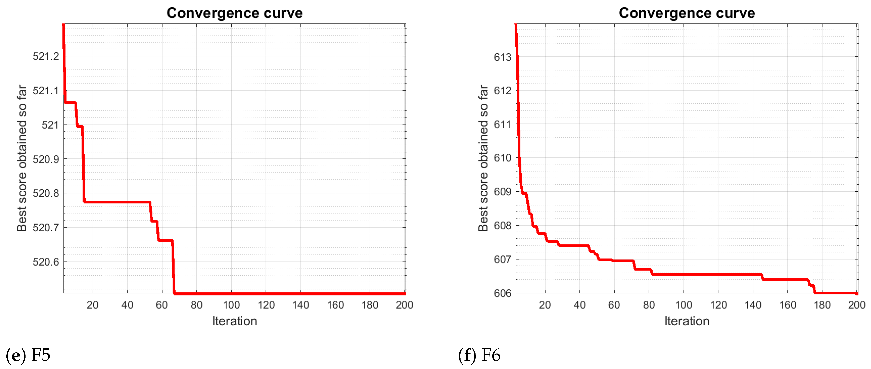 Automation 06 00013 g007b